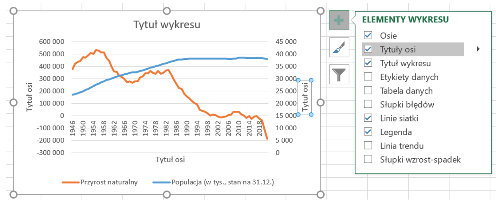 Ilustracja przedstawia wykres, z dwiema krzywymi. Na osi X są wpisane kolejne lata, na osi Y wartości od zera do sześciuset tysięcy oraz w dół od zera do minus trzystu tysięcy. Na wykresie jedna krzywa ma postać niebieskiej linii wznoszącej się nad osią X. Druga krzywa jest pomarańczowa, ma liczne odchylenia. Rozpoczyna się wysoko na osi Y, po czym spada poniżej zera. Pod wykresem jest legenda. Niebieska linia oznacza Populację (w tys. stan na 31.12.), pomarańczowa linia oznacza Przyrost naturalny. Nad wykresem jest napis: Tytuł wykresu. Po lewej i prawej stronie wykresu jest napis: Tytuł osi. Po prawej stronie jest zakładka: Elementy wykresu. Na liście podświetlona na szaro jest opcja: Tytuły osi. Na liście zaznaczono także: Osie, Linie siatki oraz Legenda. 