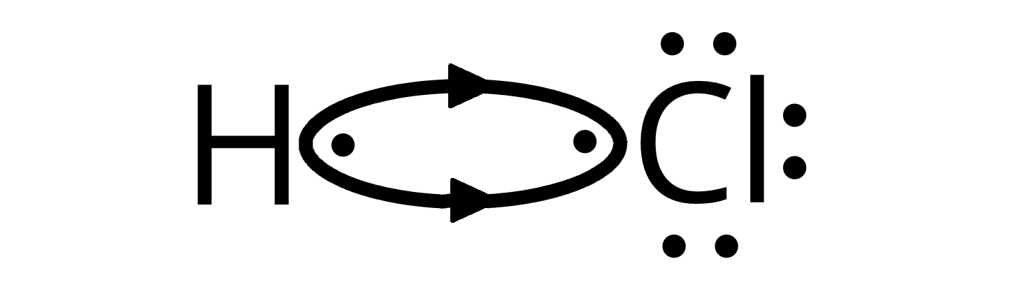 Ilustracja przedstawiająca wzór cząsteczki chlorowodoru, która to zbudowana jest z atomu wodoru H oraz atomu chloru Cl. Atom chloru posiada trzy wolne pary elektronowe oraz jeden elektron, który jest uwspólniony z jednym elektronem pochodzącym od atomu wodoru. Oba elektrony tworzą razem parę elektronów tworzących wiązanie wodór chlor. Obok wspólnej pary narysowano strzałki skierowane do atomu chloru, które wskazują na polaryzację wiązania.