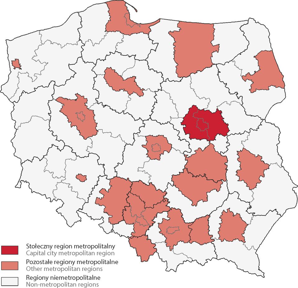 Ilustracja przedstawia mapę Polski z podziałem na regiony metropolitalne oznaczone kolorem ciemnoczerwonym i jasnoczerwonym oraz regiony niemetropolitalne oznaczone kolorem białym. Kolorem ciemnoczerwonym oznaczono stołeczny region metropolitalny, który obejmuje Warszawę z okolicznym obszarem na terenie województwa mazowieckiego. Kolorem jasnoczerwonym oznaczono pozostałe regiony metropolitalne, są one następujące: Trójmiasto z okolicznym obszarem na terenie województwa pomorskiego, Szczecin z niedużym obszarem wokół na terenie województwa zachodniopomorskiego, Olsztyn z dużym obszarem wokół na terenie województwa warmińsko‑mazurskiego, Białystok z dużym obszarem wokół na terenie województwa podlaskiego, Łódź z obszarem wokół na terenie województwa łódzkiego, Toruń i Bydgoszcz z obszarem wokół na terenie województwa kujawsko‑pomorskiego, Poznań z obszarem wokół na terenie województwa wielkopolskiego, Wrocław z niedużym obszarem wokół na terenie województwa dolnośląskiego, duży obszar z miastami takimi jak Katowice, Opole, Częstochowa i Bielsko‑Biała na terenie województwa opolskiego i śląskiego, Kraków z dużym obszarem wokół na terenie województwa małopolskiego, duży obszar z miastami Kielce i Radom na terenie województwa świętokrzyskiego i mazowieckiego, miasto Rzeszów z obszarem wokół na terenie województwa podkarpackiego, Lublin z obszarem wokół na terenie województwa lubelskiego.