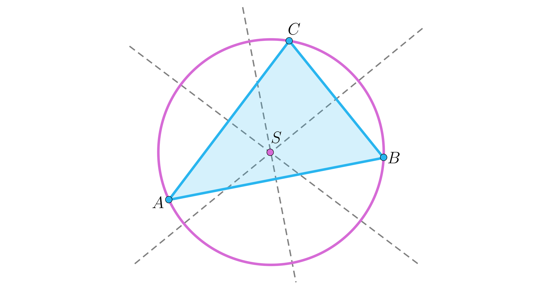 Ilustracja przedstawia trójkąt A B C wpisany w okrąg. Przez każdy z boków poprowadzono symetralną, punkt przecięcia się symetralnych podpisano literą S. Punkt S leży wewnątrz trójkąta.