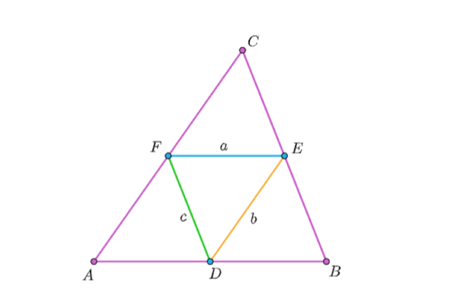 Symulacja przedstawia trójkąt A B C taki, że na środku boku A B zaznaczono punkt F, na środku boku A B zaznaczono punkt D oraz na środku boku  B C zaznaczono punkt E. Po połączeniu tych punktów uzyskaliśmy trójkąt środkowy D E F. Bok  D F ma długość c, bok  D  E długość boku b oraz bok E F ma długość a. Po tym trójkątem znajduje się miejsce na komentarz. Po lewo znajdują się trzy suwaki od dzięki któremu możemy zmieniać długość boków a, b, c oraz czwarty suwak umożliwiający ustawienie kroku trzech pierwszych suwaków. Są dostępne trzy możliwe długości kroków: jedna dziesiąta, pięć dziesiątych oraz jeden. Ustawmy krok na poziomie jedna dziesiąta, wówczas długości boków a,b,c zmieniają się od jednej dziesiątej do dziesięciu. Obserwujemy wówczas zmienny kształtu trójkąta oraz zmianę pola trójkąta D E F. Dla a równego 4, oraz b i c równych pięć pole wynosi 9 i siedemnaście setnych. Dla a równego sześć, b równego trzy oraz c równego osiem pole wynosi siedem i sześćdziesiąt cztery setne. Obok pola znajduje się przycisk w kształcie chmurki po jego kliknięciu wyświetla się komentarz: Pole trójkąta o bokach długości a, b i c możemy wyznaczyć korzystając np. ze wzoru Herona: P=pp-ap-bp-c=7,64, gdzie p=a+b+c2=6+3+82=8,5.
