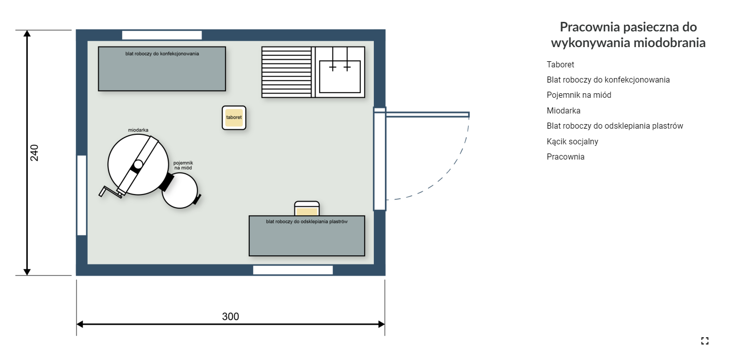 Grafika przedstawia schemat pracowni pasiecznej do wykonywania miodobrania, która składa się z kilku elementów. Są to: taboret, blat roboczy do konfekcjonowania, pojemnik na miód, miodarka, blat roboczy od odsklepiania plastrów, kącik socjalny i pracownia. Schemat na wymiary 240x300.