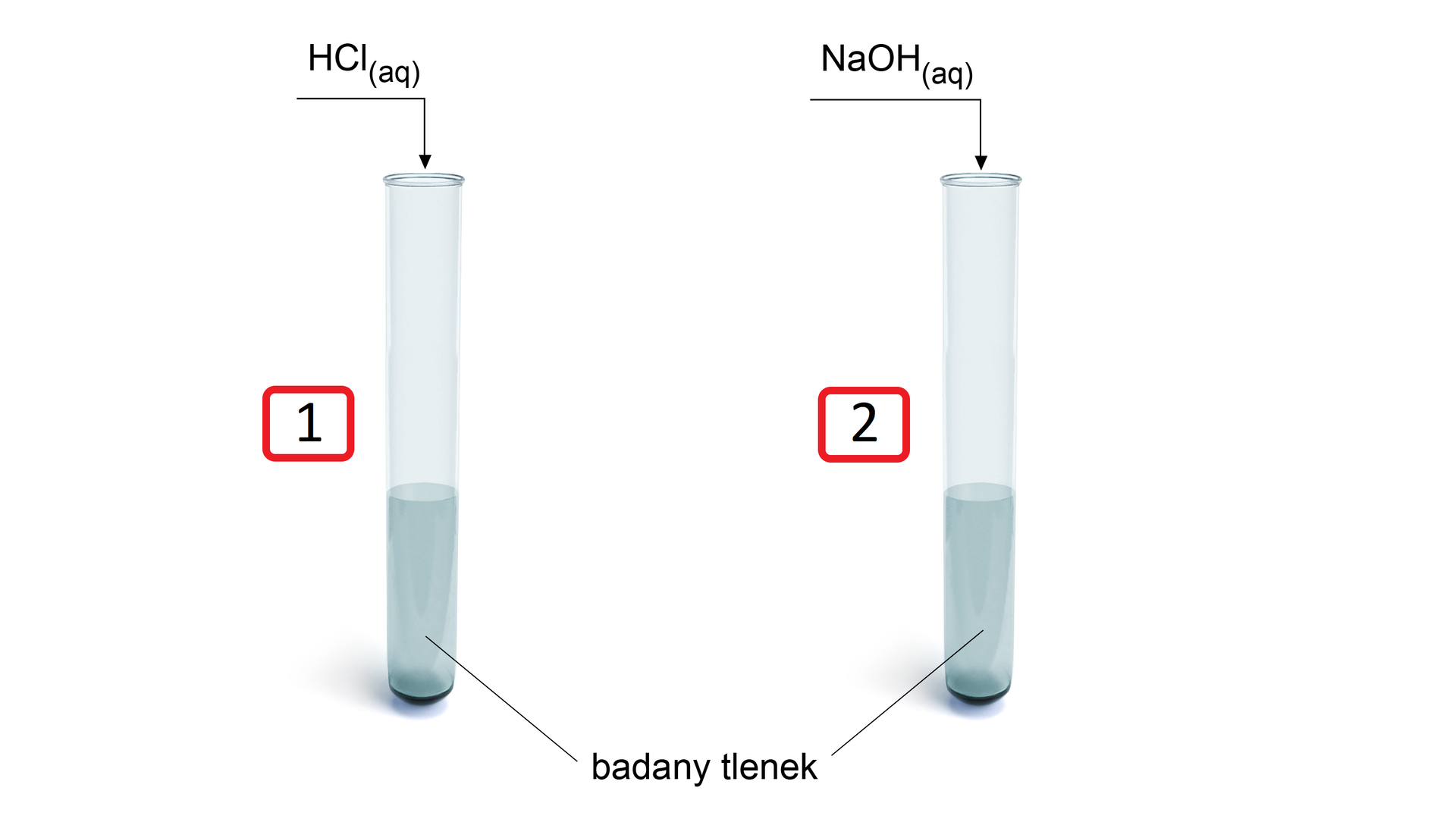 Ilustracja przedstawia dwie probówki. W obu probówkach znajduje się badany tlenek. Do pierwszej probówki dodano wodny roztwór kwasu chlorowodorowego HCl, zaś do drugiej wodny roztwór wodorotlenku sodu NaOH.