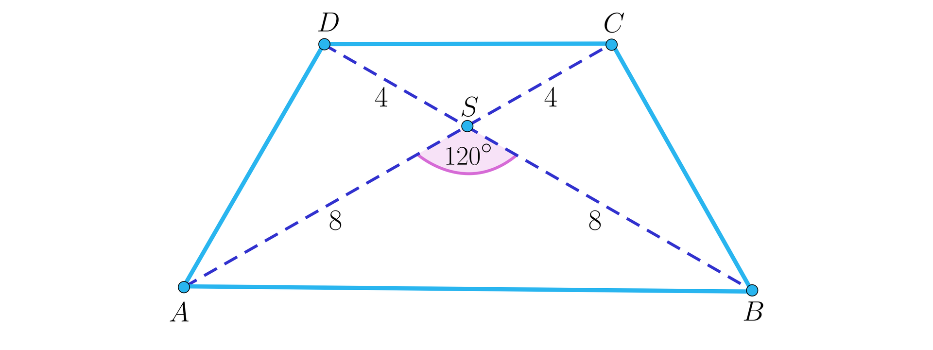 Ilustracja przedstawia trapez równoramienny ABCD. Jego przekątne przecinają się w punkcie S. Przekątne mają długość 12 i dzielą się na dwa odcinki 4 i osiem. Kąt między przekątnymi wynosi 120 stopni.