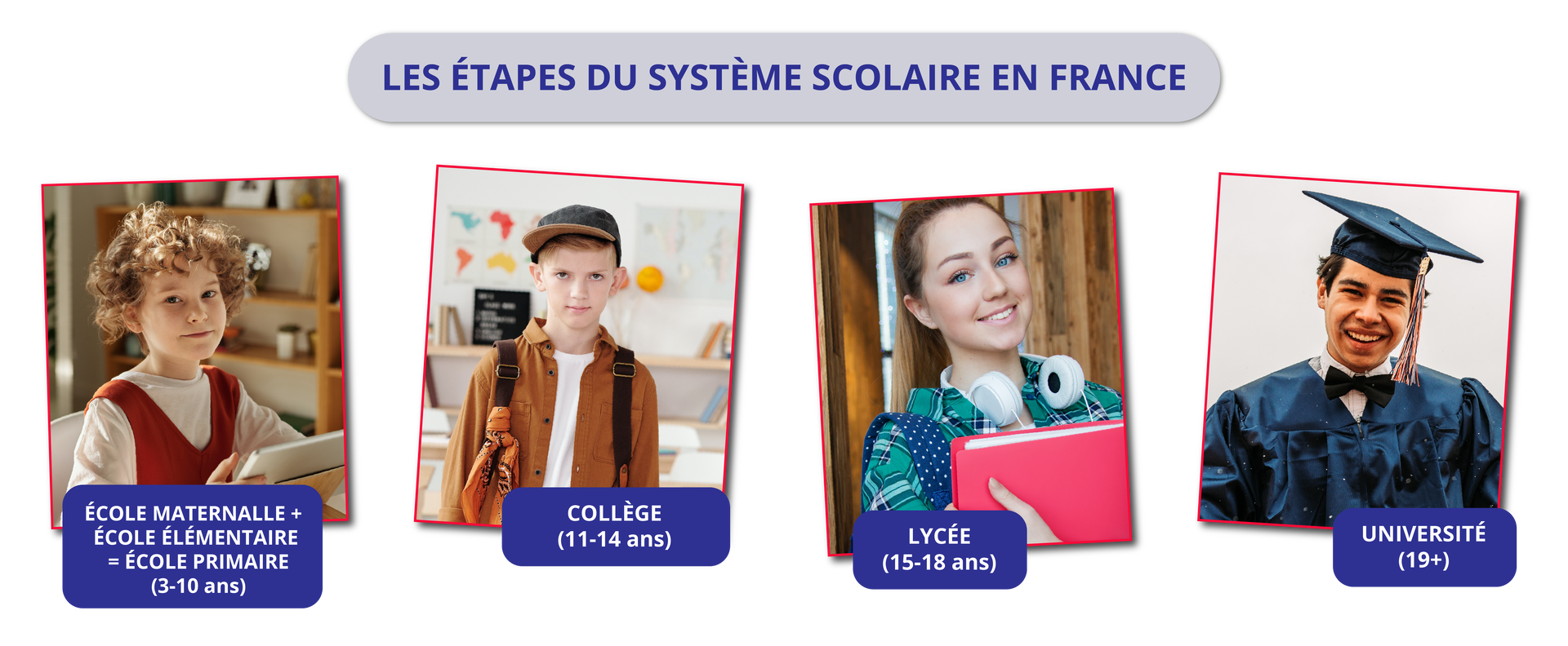 System edukacyjny we Francji