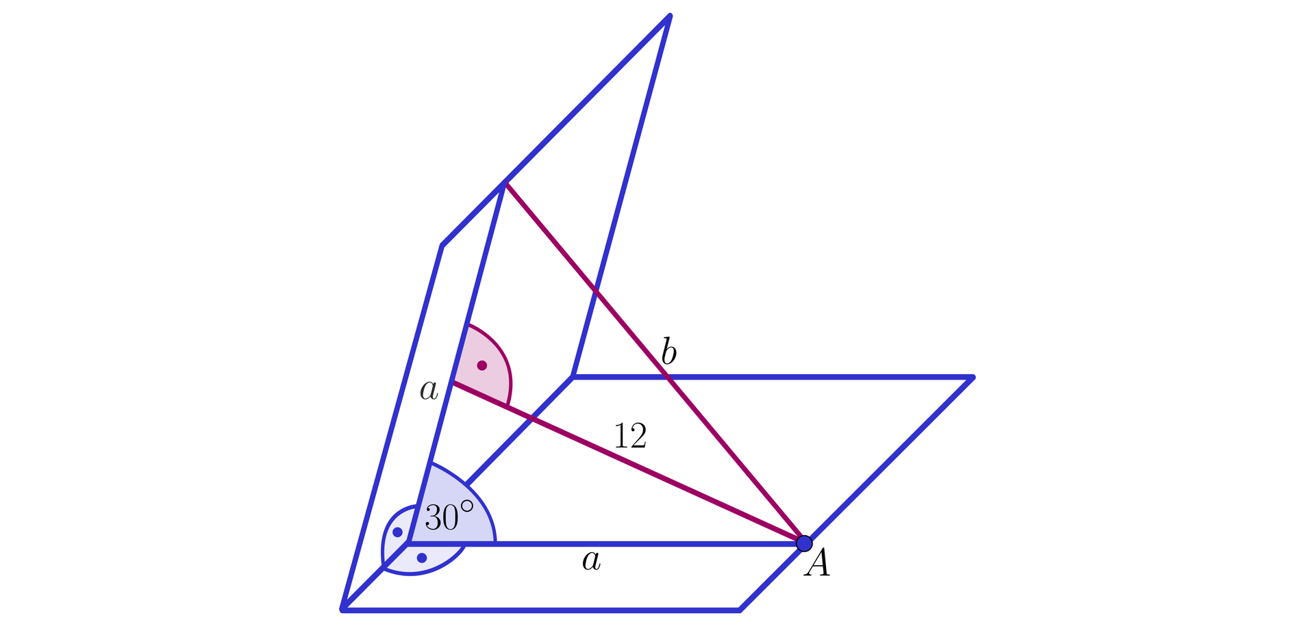 Ilustracja przedstawia kąt dwuścienny z miarą liniową kąta 30 stopni. Na jednej z dwóch półprostych wyznaczających liniową miarę kąta dwuściennego znajduje się punkt A, od którego poprowadzono półprostą przechodzącą przez drugą półprostą wyznaczającą miarę liniową kąta dwuściennego tak, że został utworzony trójkąt, w którym dwa ramiona należące do półpłaszczyzn wyznaczających kąt dwuścienny mają długość a. Zatem pomiędzy ramionami a znajduje się wspomniany kąt 30 stopni. Z punktu A poprowadzona została półprosta przechodząca przez drugą półprostą należącą do drugiej półpłaszczyzny pod kątem prostym. Półprosta ta wyznacza wysokość, której długość jest równa 12. Podstawa wyznaczonego przez półproste trójkąta równoramiennego ma długość b, długości ramion trójkąta wynoszą a.