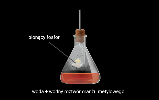 Ilustracja przedstawiająca spalanie fosforu.