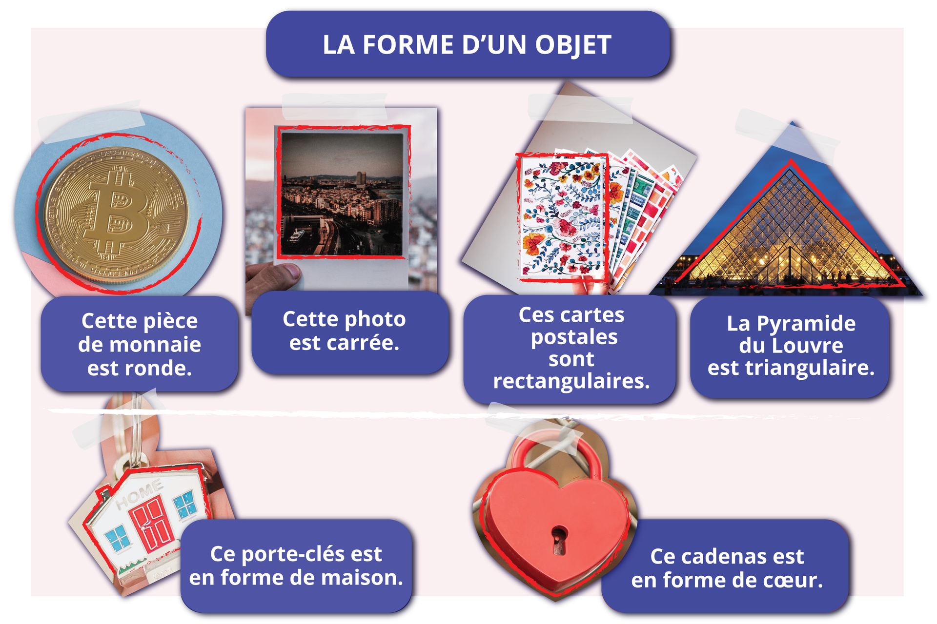 Grafika zatytułowana LA FORME D'UN OBJET składa się z sześciu ilustracji z podpisami.  Złota moneta z literką B - Cette pièce de monnaie est ronde. Dłoń trzymająca zdjęcie miasta z widokiem z góry - Cette photo est carrée. Dłoń trzymająca kolorowe pocztówki - Ces cartes postales sont rectangulaires. Muzeum w kształcie piraminy w Luwrze - La Pyramide du Louvre est triangulaire. Breloczek w kształcie domku - Ce porte‑clés est en forme de maison. Kłódka w kształcie serca - Ce cadenas est en forme de cœur.