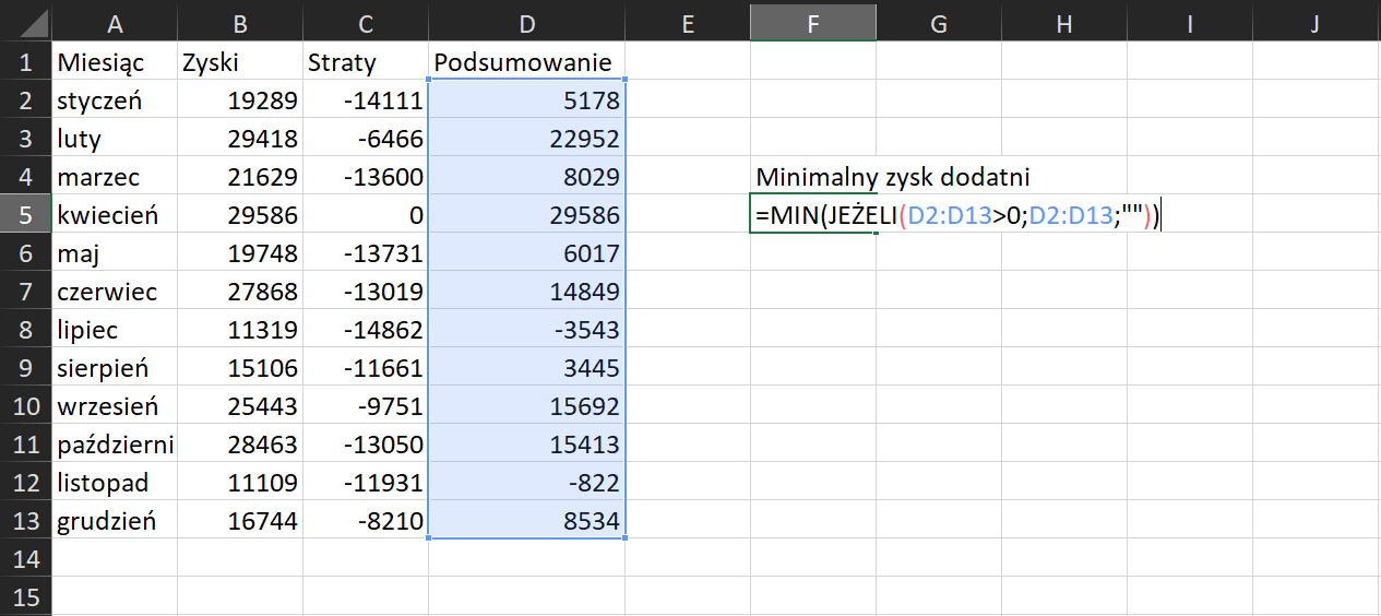 Ilustracja przedstawia fragment arkusza Excel. Widoczne są kolumny od A do J. W komórce A1 wpisano Miesiąc. W komórce B1 Zyski. W komórce C1 straty. W komórce D1 Podsumowanie. W wierszu 2, w komórkach A, B, C oraz D wpisano kolejno wartości: styczeń, 19289, -14111, 5178. W wierszu 3, w komórkach A, B, C oraz D wpisano kolejno wartości: luty, 29418, -6466, 22952. W wierszu 4, w komórkach A, B, C oraz D wpisano kolejno wartości: marzec, 21629, -13600, 8029. W wierszu 5, w komórkach A, B, C oraz D wpisano kolejno wartości: kwiecień, 29586, 0, 29586. W wierszu 6, w komórkach A, B, C oraz D wpisano kolejno wartości: maj, 19748, -14731, 6017. W wierszu 7, w komórkach A, B, C oraz D wpisano kolejno wartości: czerwiec, 27868, -13019, 14849. W wierszu 8, w komórkach A, B, C oraz D wpisano kolejno wartości: lipiec, 11319, -14862. W wierszu 9, w komórkach A, B, C oraz D wpisano kolejno wartości: sierpień, 15106, -11661, 3445. W wierszu 10, w komórkach A, B, C oraz D wpisano kolejno wartości: wrzesień, 25443, -9751, 15692. W wierszu 11, w komórkach A, B, C oraz D wpisano kolejno wartości: październik, 28463, -13050, 15413. W wierszu 12, w komórkach A, B, C oraz D wpisano kolejno wartości: listopad, 11109, -11931, -822. W wierszu 13, w komórkach A, B, C oraz D wpisano kolejno wartości: grudzień, 16744, -8210, 8534. Wartości w kolumnie D są zaznaczone i podana jest formuła: Minimalny zysk dodatni =MIN(JEŻELI(D2:D13>0;D2:D13; dwa cudzysłowy górne)).
