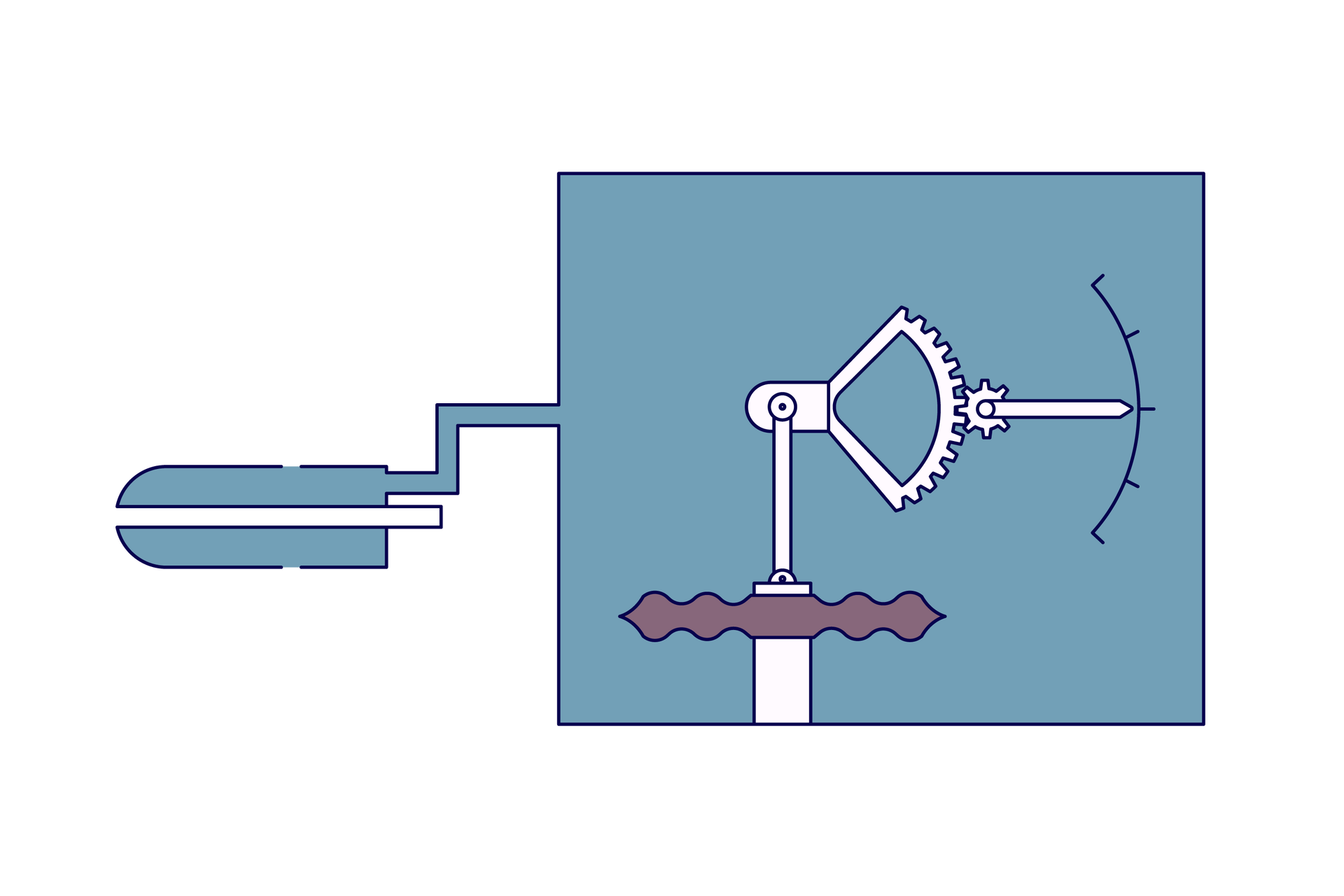Ilustracja przedstawia schemat wysokościomierza barometrycznego. Na schemacie widać rurkę Prandtla z lewej strony, która przyczepiona jest do komory, wewnątrz której znajdują się pozostałe komponenty. Na puszcze aneroidowej, w postaci dwóch falowanych membran połączonych ze sobą obrzeżem, umieszczony jest tłok, który porusza ćwiartką koła zębatego, które obraca mniejsze koło, na którym przymocowana jest wskazówka wysokościomierza.