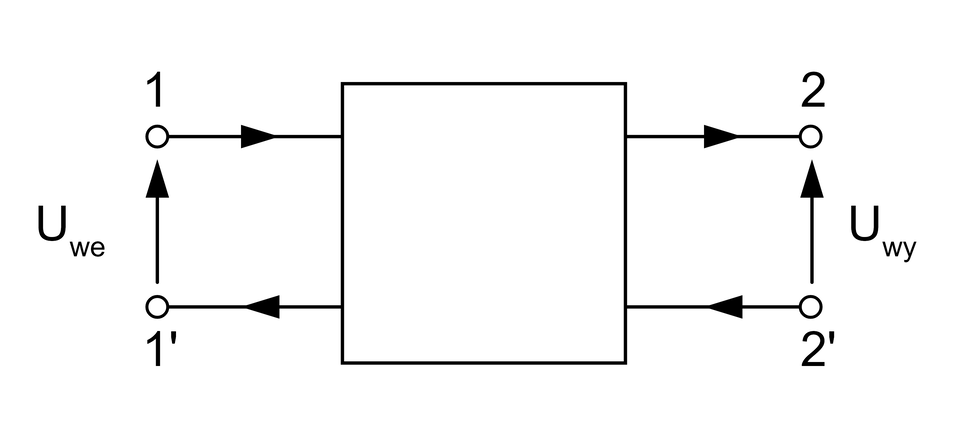 Ilustracja przedstawia czwórnik. Po lewej stronie znajduję się Litera U indeks dolny we, obok znajdują się liczby jeden oraz jeden prim, od jeden prim poprowadzono strzałkę do jeden. Od jeden skierowana jest strzałka do kwadratu, a następnie z kwadratu do liczby dwa. Od dwa prim skierowana jest strzałka do dwójki oraz do kwadratu, a następnie do jeden prim. Obok dwójek znajduje się Litera U z indeksem dolnym wy. Nad każdą cyfrą znajduje się białe puste kółko.