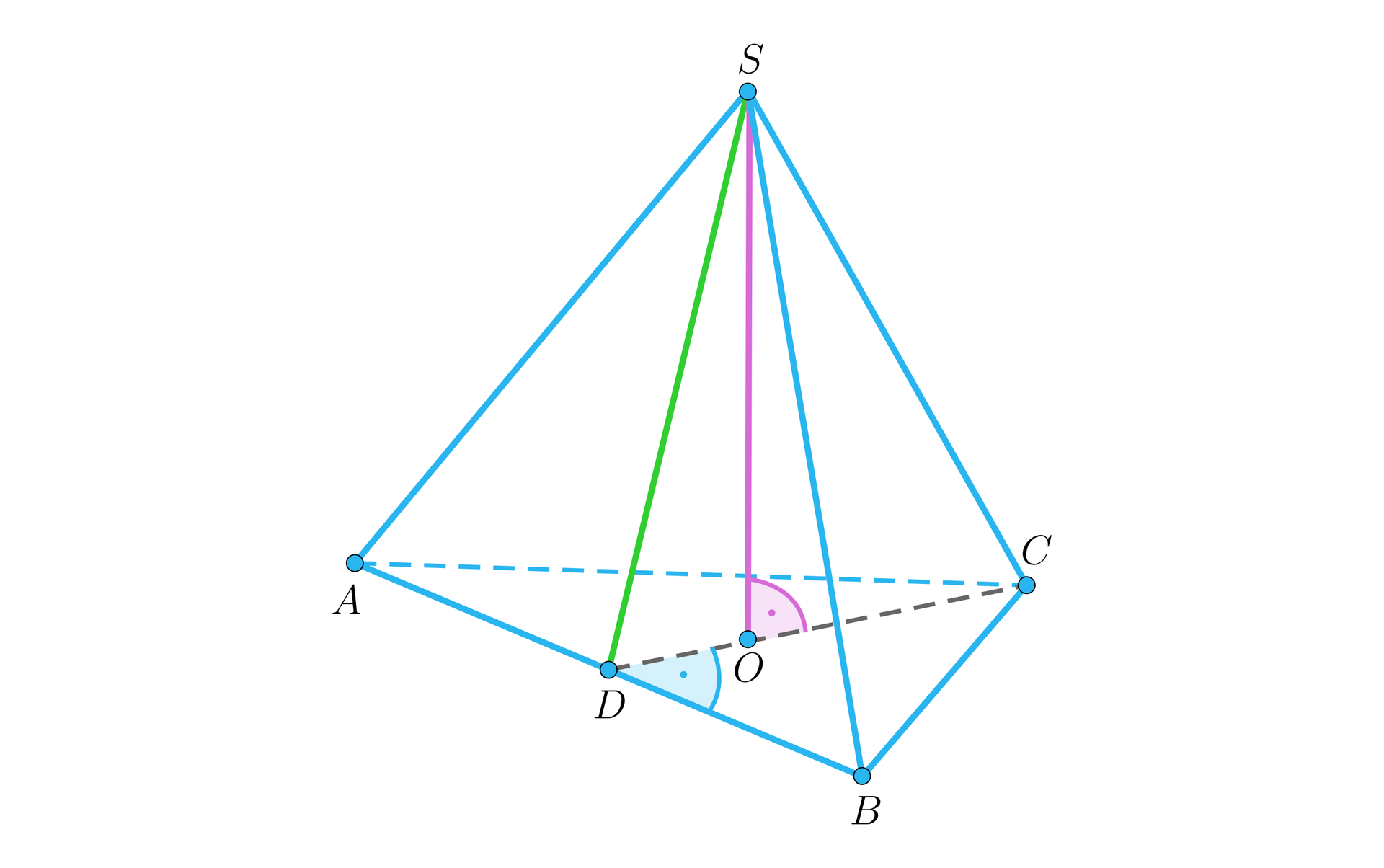 Ilustracja przedstawia ostrosłup, którego podstawą jest trójkąt A B C. Górny wierzchołek ostrosłupa podpisano literą S. W ostrosłupie zaznaczono jego wysokość, spodek tej wysokości podpisano literą O. W podstawie z wierzchołka C na podstawę AB opuszczono wysokość, jej spodek podpisano literą D. Spodek O leży na wysokości CD.