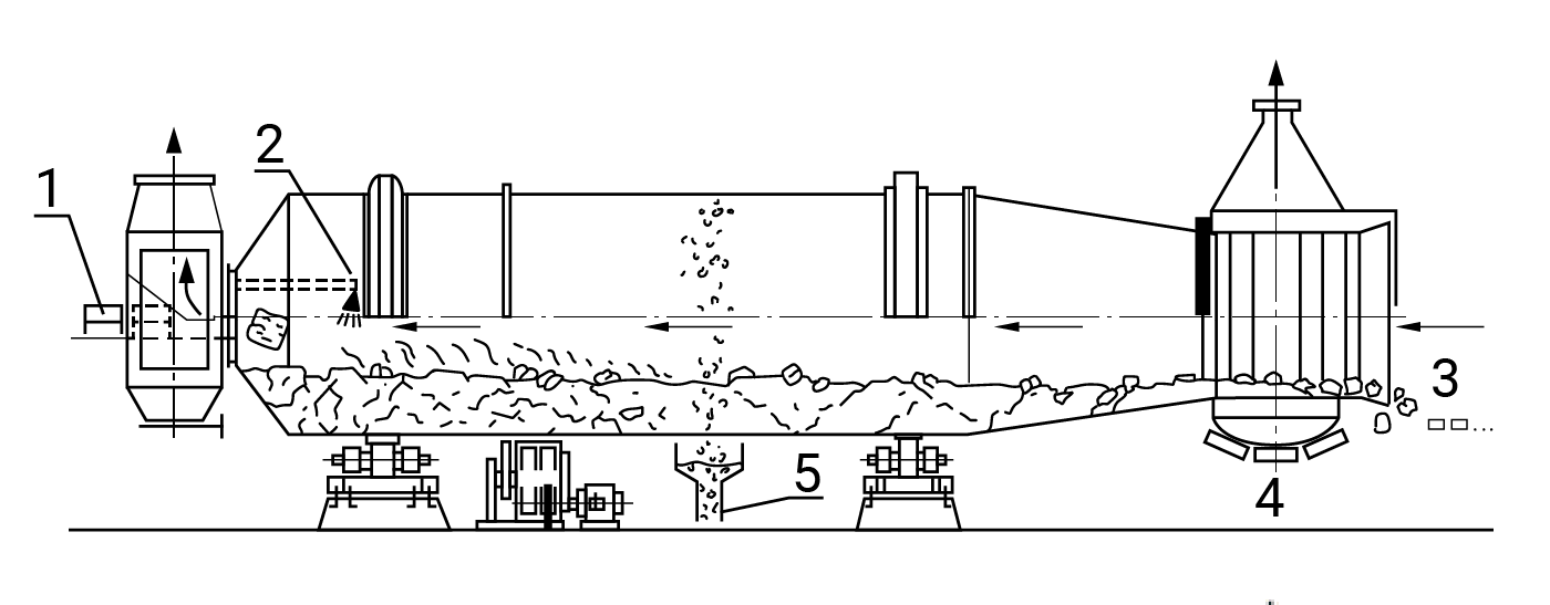 Na zdjęciu pokazano czarno‑biały schemat przedstawiający: wieloczynnościowy bęben do wybijania odlewów oraz schładzania masy i odlewów:. Centralnym elementem jest podłużny bęben. Na dole w połowie jego długości znajduje się element o kształcie lejka. Przez niego przechodzą okrągłe ziarna. Jest to pobieranie próbek masy formierskiej celem ustalenia potrzebnej ilości dodanej wody. Oznaczone jest ono cyfrą pięć. Po lewej stronie bębna na jego początku znajduje się czarny trójkąt symbolizujący natrysk wody, cyfra dwa. Do lewej strony bębna przyłączony jest mały cylindryczny kształt. Jest on prostopadły względem bębna. Jest to załadunek odlewów z masą formierską, cyfra jeden. Po prawej stronie bębna na jego końcu znajduje się cyfra trzy oznaczająca schładzane odlewy. Poniżej niej  widoczne są trzy prostokąty opisane cyfrą cztery oznaczającą schłodzona masa formierska zwrotna.Na zdjęciu kierunek procesu oznaczony jest od prawej do lewej. 