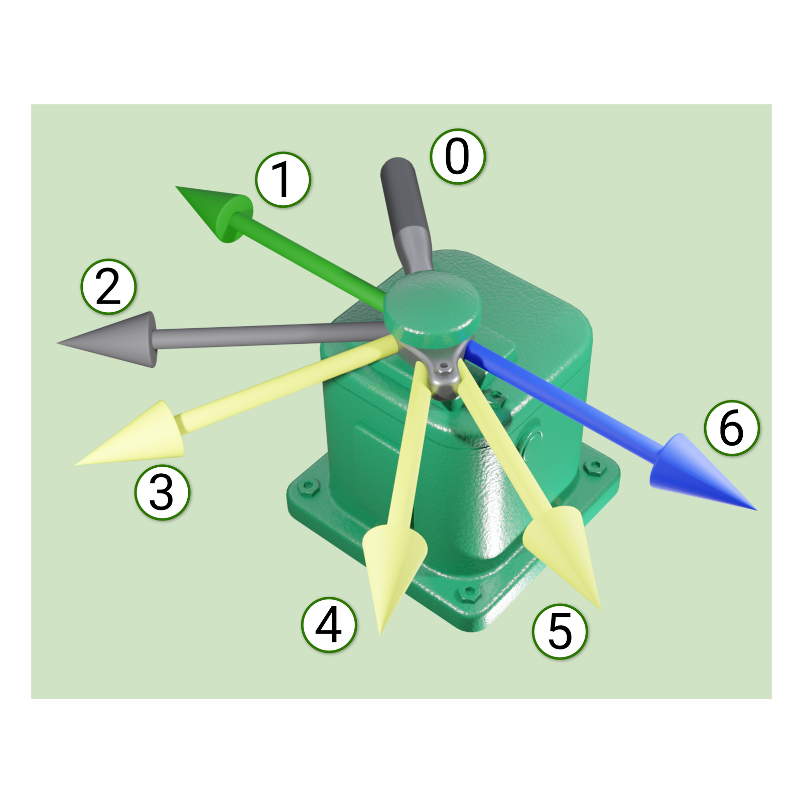 Grafika przedstawia pozycje zaworu hamulca zespolonego. Na pudełku znajduje się pozioma dźwignia. Wychylona jest ona pod kątem w górę i w lewo z perspektywy patrzącego. Zaznaczona jest ona cyfrą zero. Od osi obrotu dźwigni odchodzi dodatkowo sześć strzałek, ponumerowanych cyframi od 1 do sześć w kierunku przeciwnym do obrotu wskazówek zegara. Strzałki numer 1 i 6 są równoległe, zwrócone przeciwnie do siebie. Strzałki o numerach od 2 do 5 są rozmieszczone między nimi. Strzałka numer 1 jest zielona, strzałka numer 2 jest szara, strzałki numer 3, 4 i 5 są żółte, a strzałka numer 6 jest niebieska.