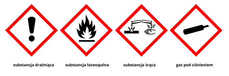 Na ilustracji ukazano piktogramy ostrzegawcze metanoaminy. Od lewej: biały romb z czerwonym obramowaniem i czarnym obrazkiem przedstawiającym wykrzyknik, pod spodem podpis: substancja drażniąca; biały romb z czerwonym obramowaniem i czarnym obrazkiem przedstawiającym płomień i czarną poziomą linię pod nim, pod spodem podpis: substancja łatwopalna; biały romb z czerwonym obramowaniem i czarnym obrazkiem przedstawiającym dwie probówki, z których wylewa się substancja spadająca na czarną powierzchnię oraz na dłoń, pod spodem podpis: substancja żrąca; biały romb z czerwonym obramowaniem i czarnym obrazkiem przedstawiającym butelkę, pod spodem podpis: gaz pod ciśnieniem. 