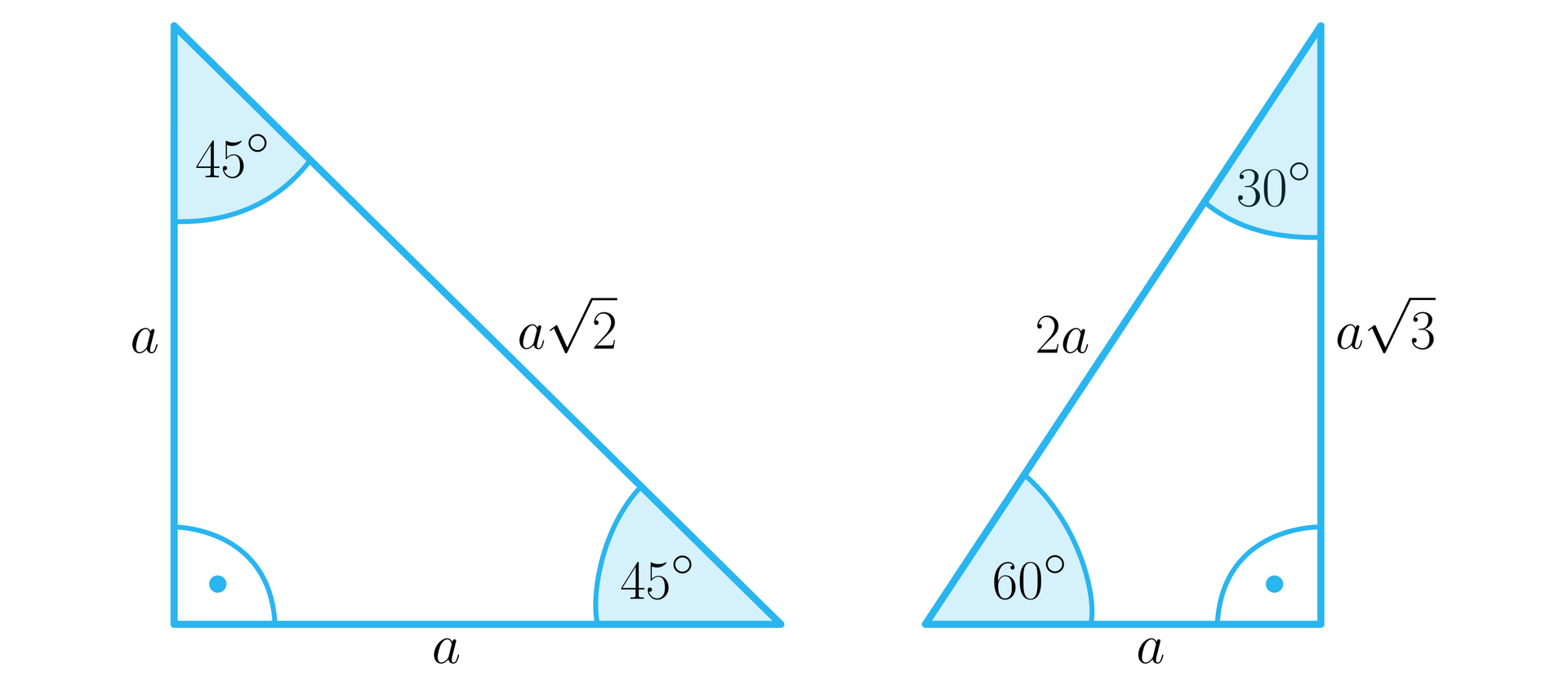 Grafika przedstawia dwa trójkąty prostokątne. Pierwszy trójkąt jest równoramienny. Przyprostokątne mają długość a. Przeciwprostokątna ma długość a2. Kąty między przeciwprostokątnymi a przyprosotkątną wynoszą 45 stopni. Krótsza przyprostokątna drugiego trójkąta ma długość a. Dłuższa przyprostokątna ma długość a3. Przeciwprostokątna ma długość 2 a. Kąt pomiędzy krótszą przyprostokątną a przeciwprostokątną ma 60 stopni. Kąt między dłuższą przyprostokątną a przeciwprostokątną ma 30 stopni. 