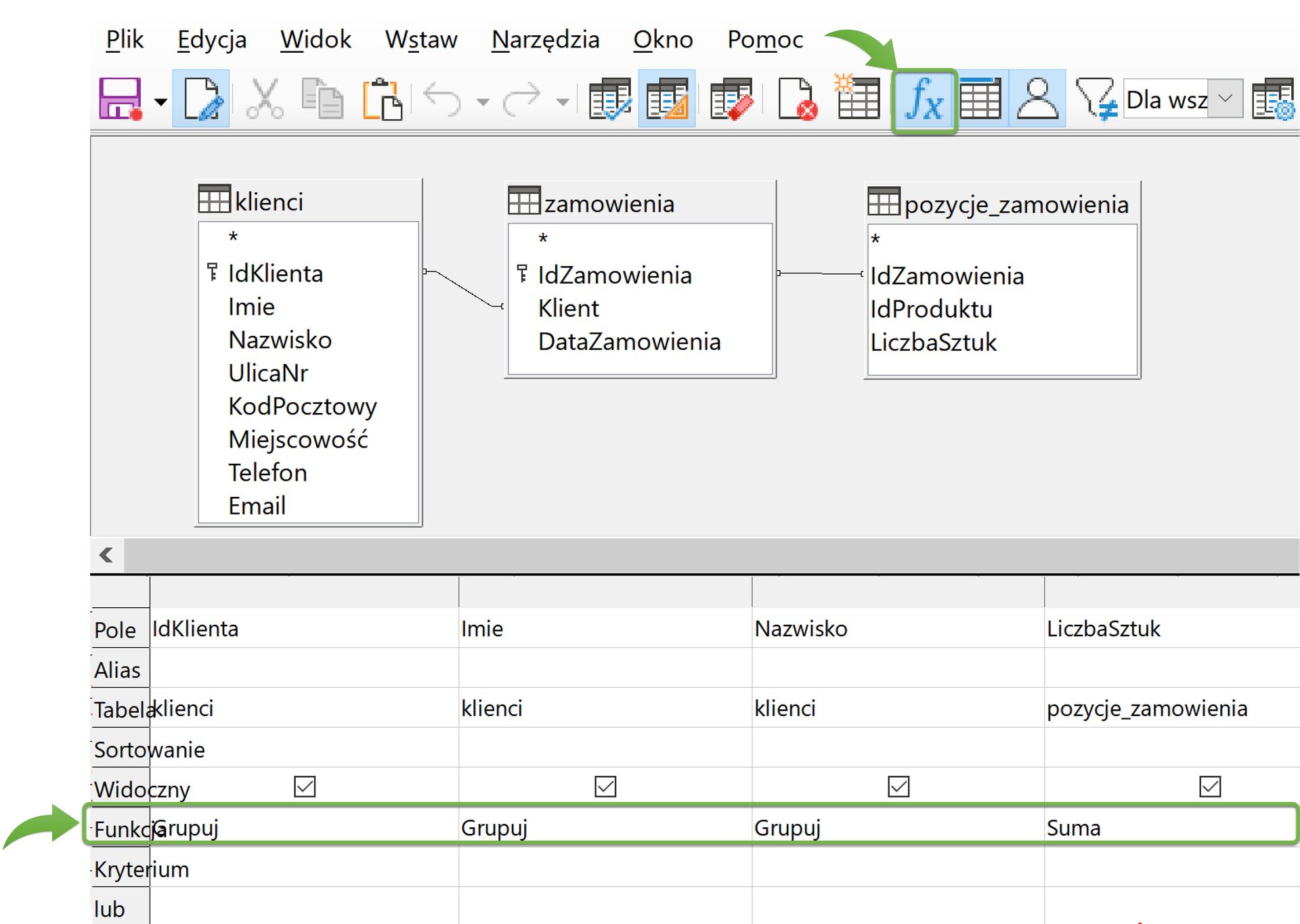 Ilustracja przedstawia 3 tabelki połączone liniami. Tabela 1 o nazwie klienci posiada następujące pola:      Ikona kluczyka, IdKlienta    Imie    Nazwisko    UlicaNr    KodPocztowy    Miejscowość    Telefon    Email   Tabela 2 o nazwie zamowienia zawiera pola:      Ikona kluczyka, IdZamowienia    Klient    DataZamowienia   Tabela 3 o nazwie pozycje_zamowienia zawiera pola:      IdZamowienia    IdProduktu    LiczbaSztuk   Zielona strzałka wskazuje na ikonę fx z paska narzędzi.  Pole IdKlienta połączono z polem klient pomiędzy tabelami klienci oraz zamowienia jeden do wielu. Pole IdZamowienia połączono z polem IdZamowienia pomiędzy tabelami zamowienia oraz pozycje_zamowienia jeden do wielu. Poniżej znajduje się projekt tabeli.  W wierszu Pole znajdują się: IdKlienta, Imie, Nazwisko, LiczbaSztuk.  W wierszu Tabela znajdują się: klienci, klienci, klienci, pozycje_zamowienia.  W wierszu Widoczny, wszystkie pola wyboru są zaznaczone. Zielona strzałka wskazuje na wiersz Funkcja, w którym w kolejne pola wpisano: Grupuj, Grupuj, Grupuj, Suma.