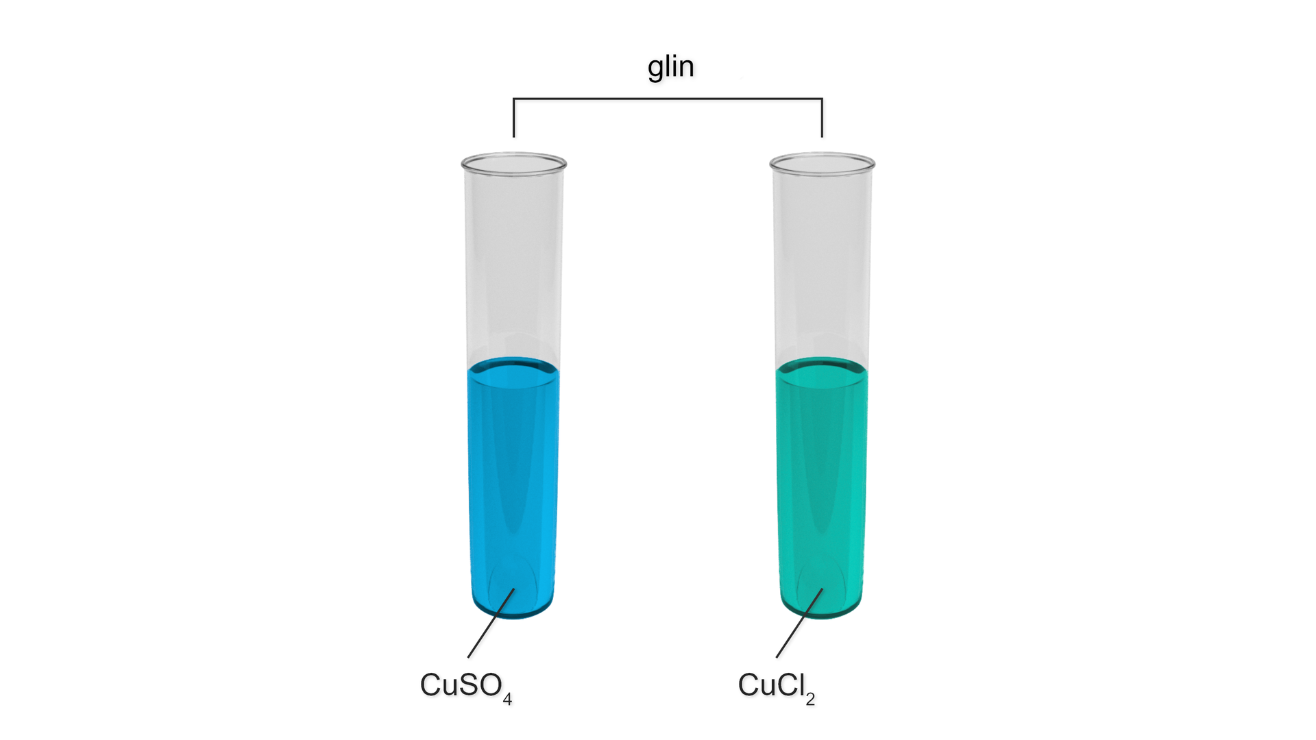 Ilustracja przedstawiająca schemat doświadczenia, w którym wykorzystano dwie probówki. W pierwszej z nich znajduje się niebieski roztwór siarczanu(<math aria‑label="sześć">VI) miedzi(<math aria‑label="dwa">II), a w drugiej probówce zielony roztwór chlorku miedzi(<math aria‑label="dwa">II). Do obu probówek dodano glin.