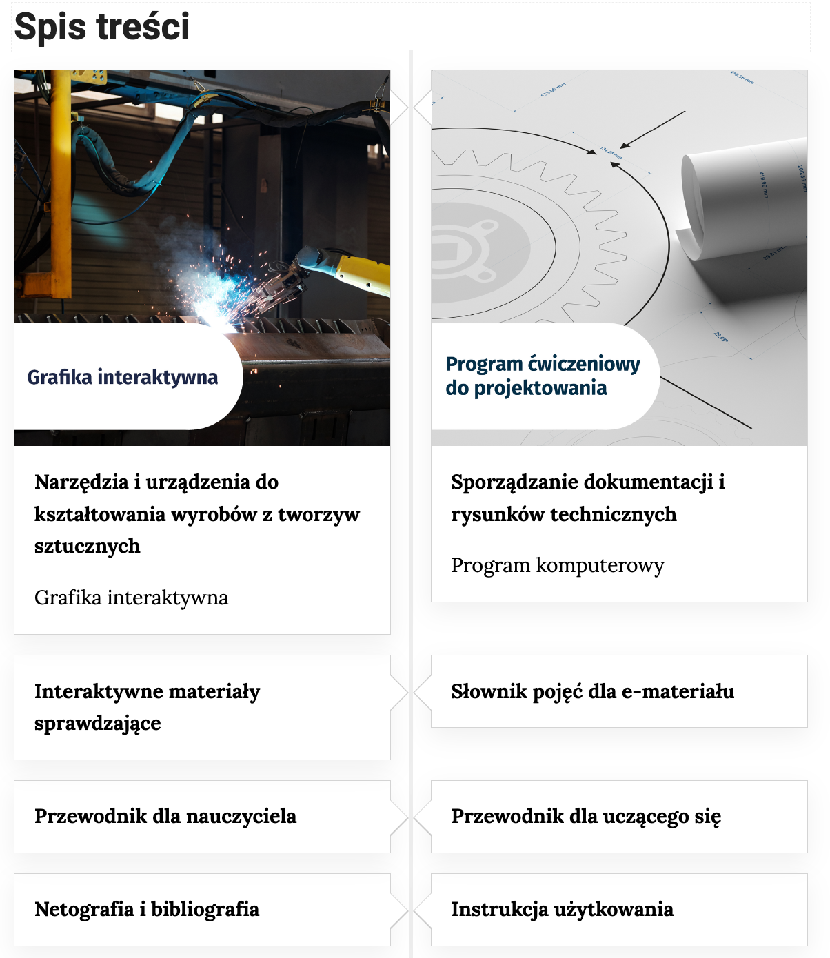 Grafika przedstawia wygląd części spisu treści e‑zasobu. Każdy z elementów spisu treści został przedstawiony w postaci prostokątnego bloku ze zdjęciem, w którym zawarto informacje o rodzaju i nazwie medium: grafika interaktywna – narzędzia i urządzenia do kształtowania wyrobów z tworzyw sztucznych; program ćwiczeniowy do projektowania – sporządzanie dokumentacji i rysunków technicznych; interaktywne materiały sprawdzające, słownik pojęć dla e‑materiału, przewodnik dla nauczyciela, przewodnik dla uczącego się.