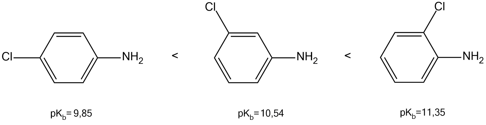 Ilustracja przedstawia trzy wzory amin i ich pKb. Pierwsza od lewej to pierścień benzenu z grupą NH2 w położeniu 1 i atomem chloru w położeniu 4. pKb wynosi 9,85. Po prawej stronie znak mniejsze od i kolejna cząsteczka: pierścień benzenu z grupą NH2 w położeniu 1 i atomem chloru w położeniu 3. pKb wynosi 10,54. Po prawej stronie znak mniejsze od i kolejna cząsteczka: pierścień benzenu z grupą NH2 w położeniu 1 i atomem chloru w położeniu 2. pKb wynosi 11,35. 