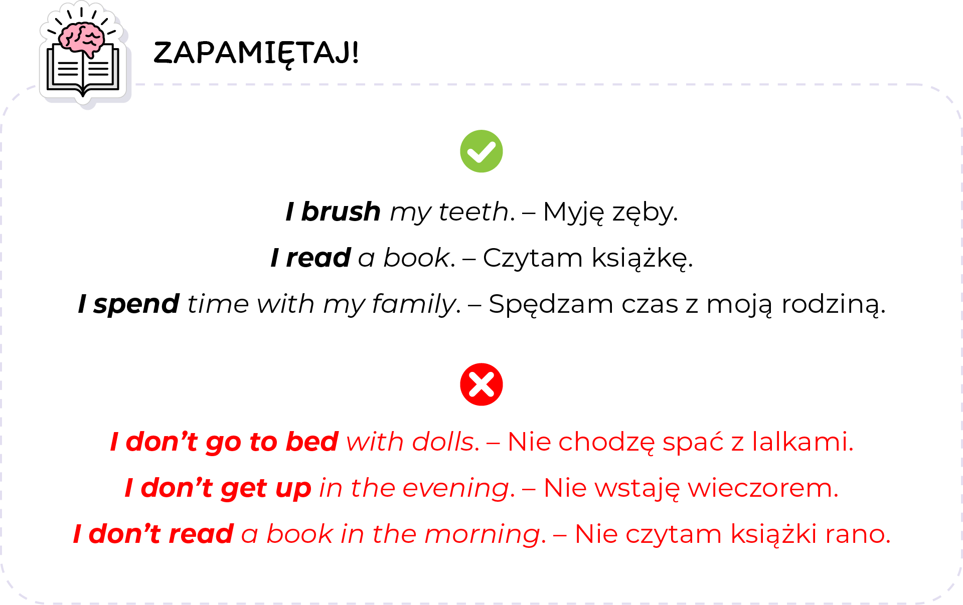 
Ilustracja przedstawia tablicę Zapamiętaj, na której znajdują się zdania: Zaznaczone zielonym ptaszkiem: I brush my teeth. Myję zęby. I read a book. Czytam książke. I spend time with my family. Spędzam czas z moją rodzina. Zadania zaznaczone czerwonym iksem: I don't go to bed with dolls. Nie chodzę spać z lalkami. I don't get up in the evening. Nie wstaję wieczorem. I don't read a book in the morning. Nie czytam książki rano.  