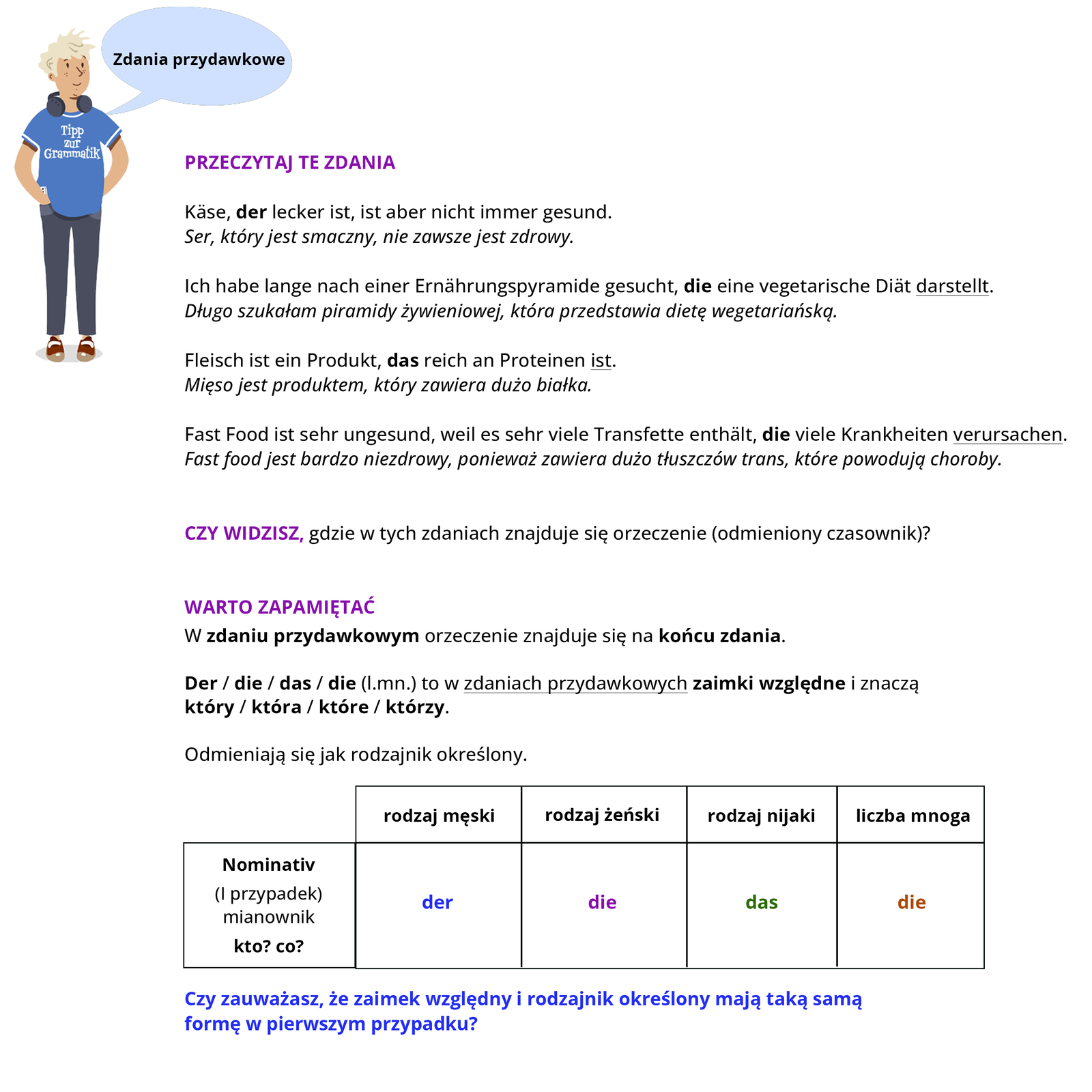 Ilustracja zawiera poradę językową.
Grafika przedstawia chłopca w niebieskiej koszulce, na której widoczny jest napis: Tipp zur Grammatik. Obok widoczny jest dymek zawierający napis: Zdania przydawkowe.
Pozostałą część grafiki stanowi tekst, którego treść widoczna jest w trybie dostępności.