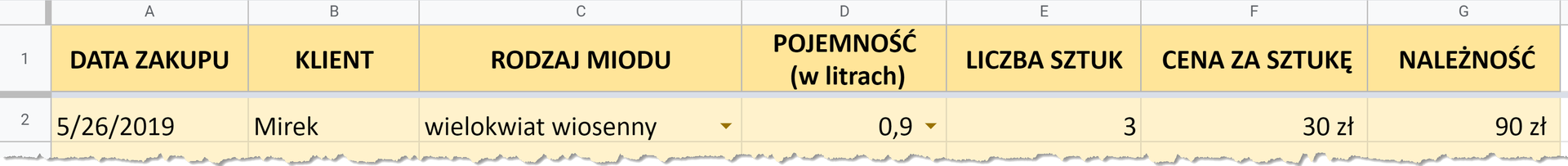 Ilustracja przedstawia zrzut ekranu z arkusza kalkulacyjnego. Mamy tu następujące nagłówki oraz pierwszy wiersz z danymi: komórka A1: Data, A2 5/26/2019, komórka B1: Klient, B2 Mirek, komórka C1: Rodzaj miodu, C2: wielokwiat wiosenny, komórka D1 Pojemność w litrach, D2 0,9, komórka E1: Liczba sztuk, E2 3, komórka F1: Cena za sztukę, F2 30 zł, komórka G1: Należność, G2 90 zł.