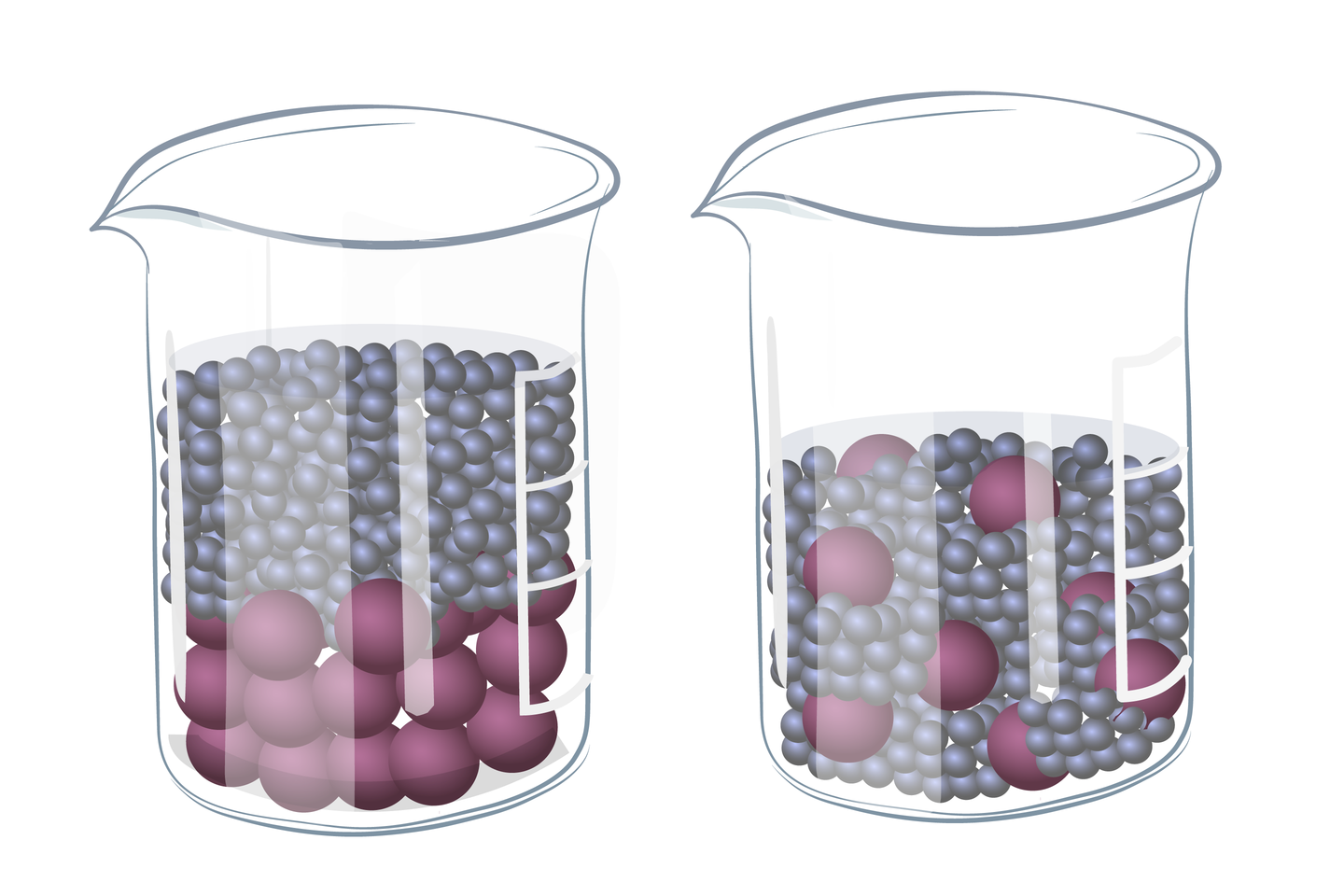  Grafika  przedstawia model drobinowy mieszaniny przed i po zmieszaniu składników. Przed zmieszaniem duże cząsteczki na dnie naczynia, małe tworzą warstwę nad nimi. Po zmieszaniu małe cząsteczki wypełniają przestrzeń między dużymi. Zajmują mniej miejsca niż w pierwszym naczyniu przed zmieszaniem.  