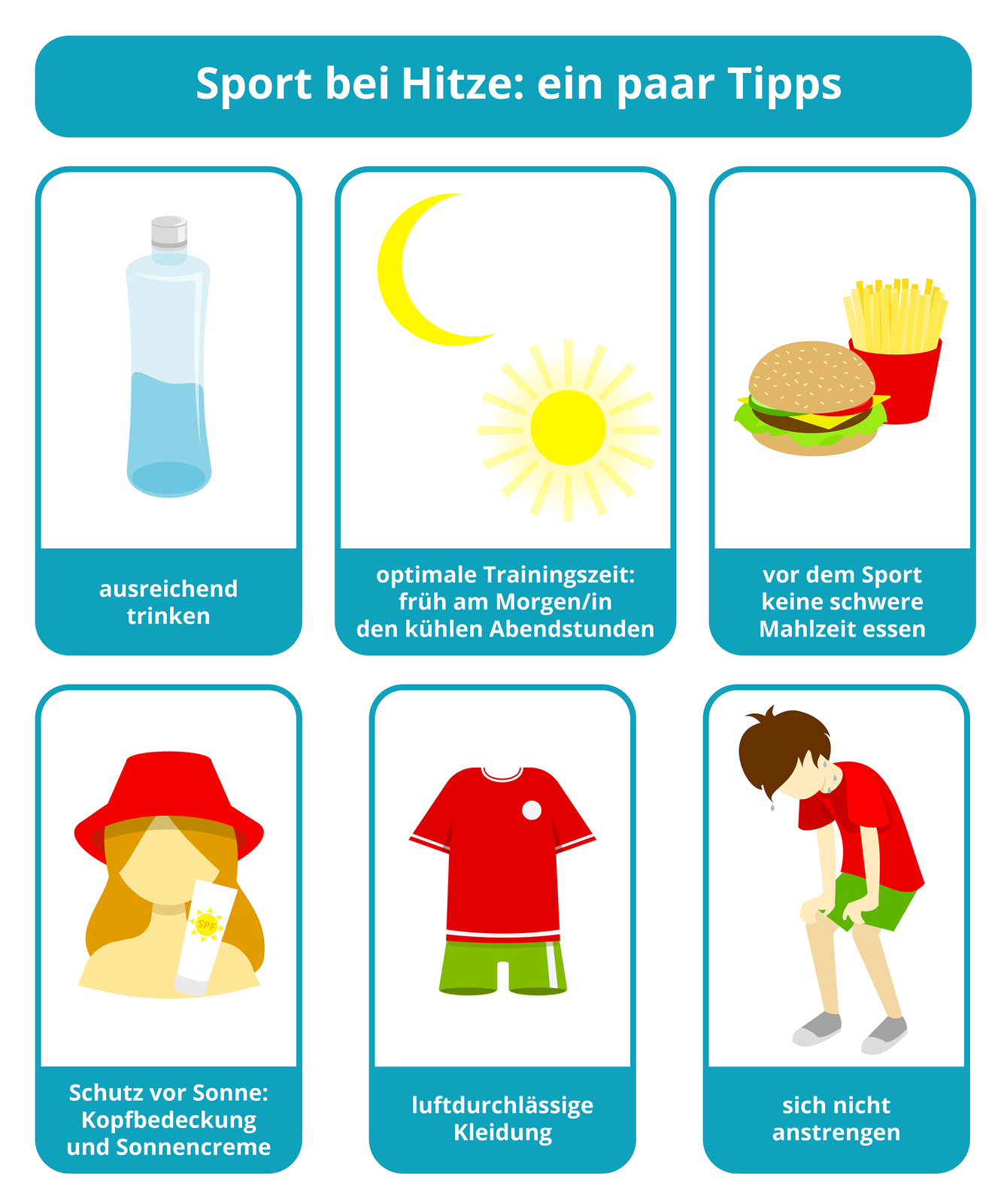 Ilustracja zatytułowana: Sport bei Hitze: ein paar Tipps. Przedstawia sześć prostokątów. W prostokątach znajdują się: butelka z wodą i podpis: ausreichend trinken, księżyc i słońce i podpis: optimale Trainingszeit: früh am Morgen/in den kühlen Abendstunden, frytki i hamburger i podpis: vor dem Sport keine schwere Mahlzeit essen, dziewczyna w kapeluszu oraz krem przeciwsłoneczny i podpis: Schutz vor Sonne: Kopfbedeckung und Sonnencreme, koszulka oraz spodenki i podpis: luftdurchlässige Kleidung, zmęczony chłopiec i podpis: sich nicht anstrengen.