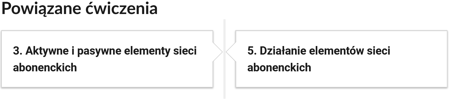 Ilustracja przedstawia dwa kafelki ze spisu treści. Mają formę prostokątnego panelu opatrzonego numerem oraz tytułem.