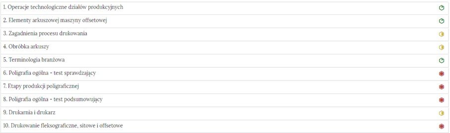 Grafika przedstawia widok listy zadań w Interaktywnych Materiałach Sprawdzających.