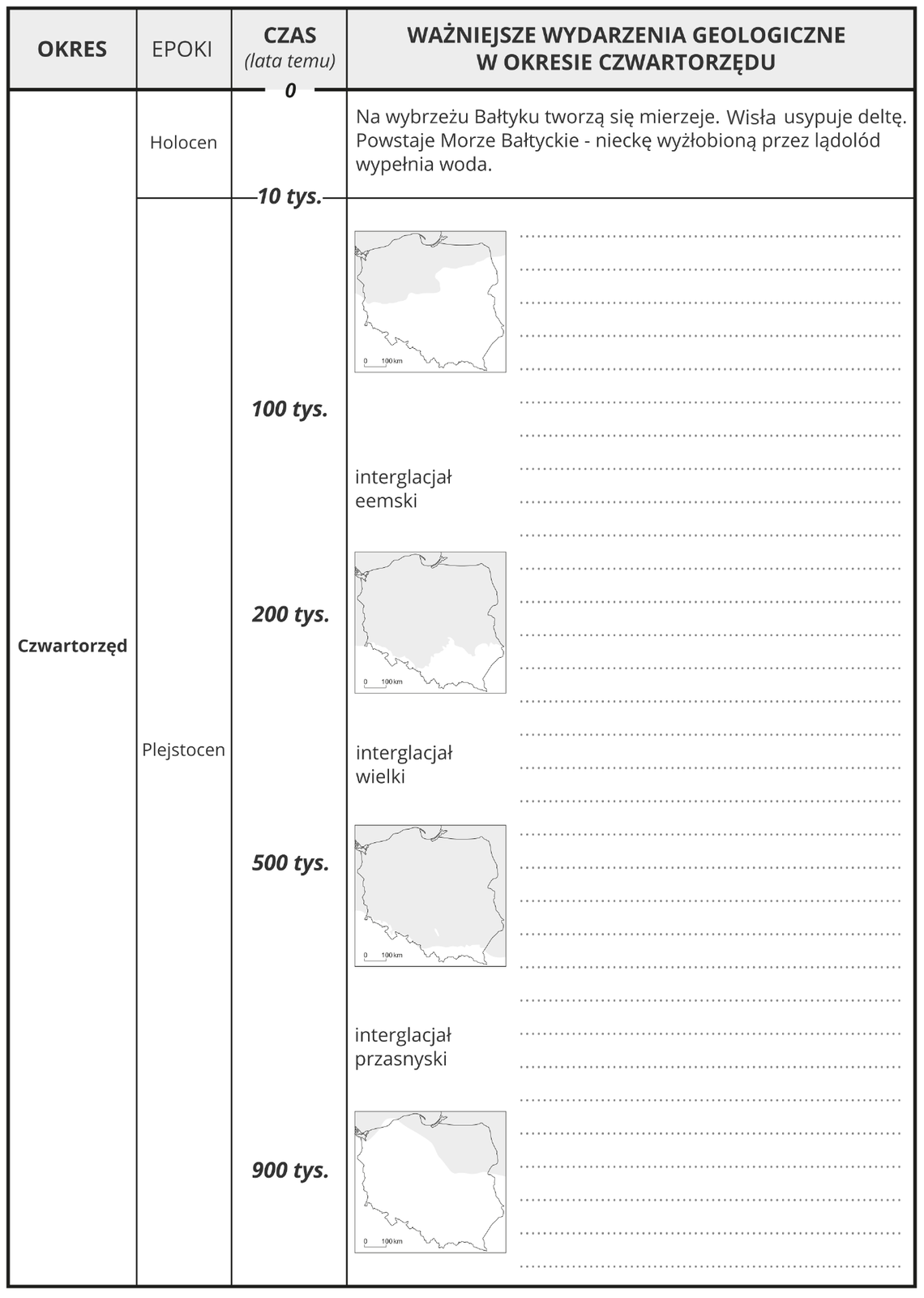 Na ilustracji tabela: czwartorzęd z podziałem na holocen i plejstocen, opisane daty i wydarzenia geologiczne. Na mapkach Polski przedstawiono zasięgi zlodowaceń. Opisano interglacjały.