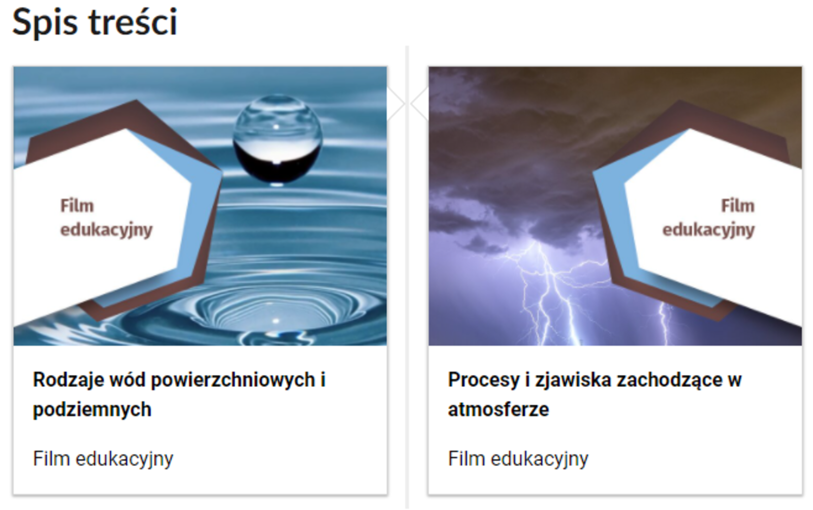 Grafika przedstawia wygląd spisu treści e‑zasobu. W pierwszym okienku spisu treści widoczna jest kropla wody na powierzchni wody. Tytuł rozdziału brzmi: Rodzaje wód powierzchniowych i podziemnych. Film edukacyjny. W drugim okienku widoczne jest zdjęcie piorunów na tle zachmurzonego nieba. Tytuł rozdziału brzmi: Procesy i zjawiska zachodzące w atmosferze. Film edukacyjny.