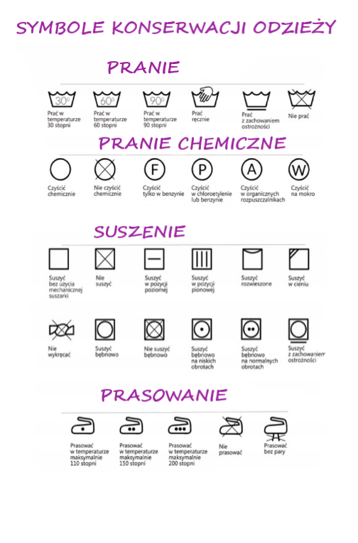 Grafika przedstawia symbole konserwacji odzieży. Symbole dotyczące prania są zobrazowane za pomocą schematycznego naczynia z wodą, wartościami temperatury, ręką lub przekreśleniem. Wymienione symbole: prać w temperaturze trzydziestu stopni, prać w temperaturze sześćdziesięciu stopni, prać w temperaturze dziewięćdziesięciu stopni, prać ręcznie, prać z zachowaniem ostrożności, nie prać. Symbole dotyczące prania chemicznego zobrazowane są za pomocą okręgu. Jeden okrąg jest pusty, drugi przekreślony, a w pozostałych są litery. Wymienione symbole: czyścić chemicznie, nie czyścić chemicznie, czyścić tylko w benzynie, czyścić w chloroetylenie lub benzynie, czyścić w organicznych rozpuszczalnikach, czyścić na mokro. Symbole dotyczące suszenia zobrazowane są za pomocą kwadratów z różnymi kształtami wewnątrz. Wymienione symbole: suszyć bez użycia mechanicznej suszarki, nie suszyć, suszyć w pozycji poziomej, suszyć w pozycji pionowej, suszyć rozwieszone, suszyć w cieniu, nie wykręcać, suszyć bębnowo, nie suszyć bębnowo, suszyć bębnowo na niskich obrotach, suszyć bębnowo na normalnych obrotach, suszyć z zachowaniem ostrożności. Symbole dotyczące prasowania zobrazowane są schematycznym żelazkiem. Wymienione symbole: prasować w temperaturze maksymalnie stu dziesięciu stopni, prasować w temperaturze maksymalnie stu pięćdziesięciu stopni, prasować w temperaturze maksymalnie dwustu stopni, nie prasować, prasować bez pary.