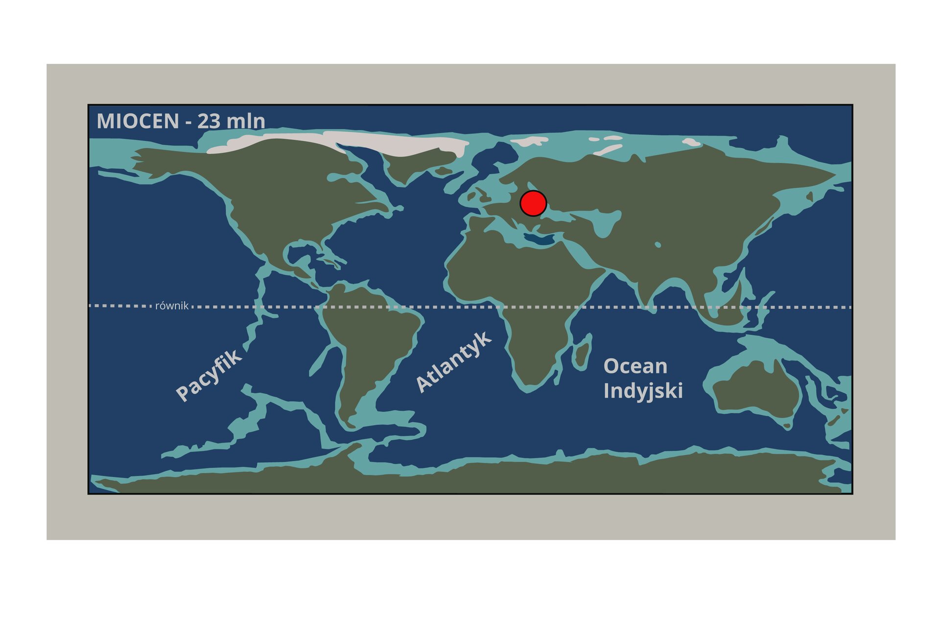 Grafika przedstawia fragment układu kontynentów w okresie ery miocen dwadzieścia trzy miliony lat temu w okolicach równika. Układ pokazuje bliskie podobieństwo do obecnego ułożenia kontynentów. Oznaczone oceany: Pacyfik, Atlantyk, Ocean Indyjski. Na jednym z lądów przypominającym Europę na południu jest czerwona kropka. 