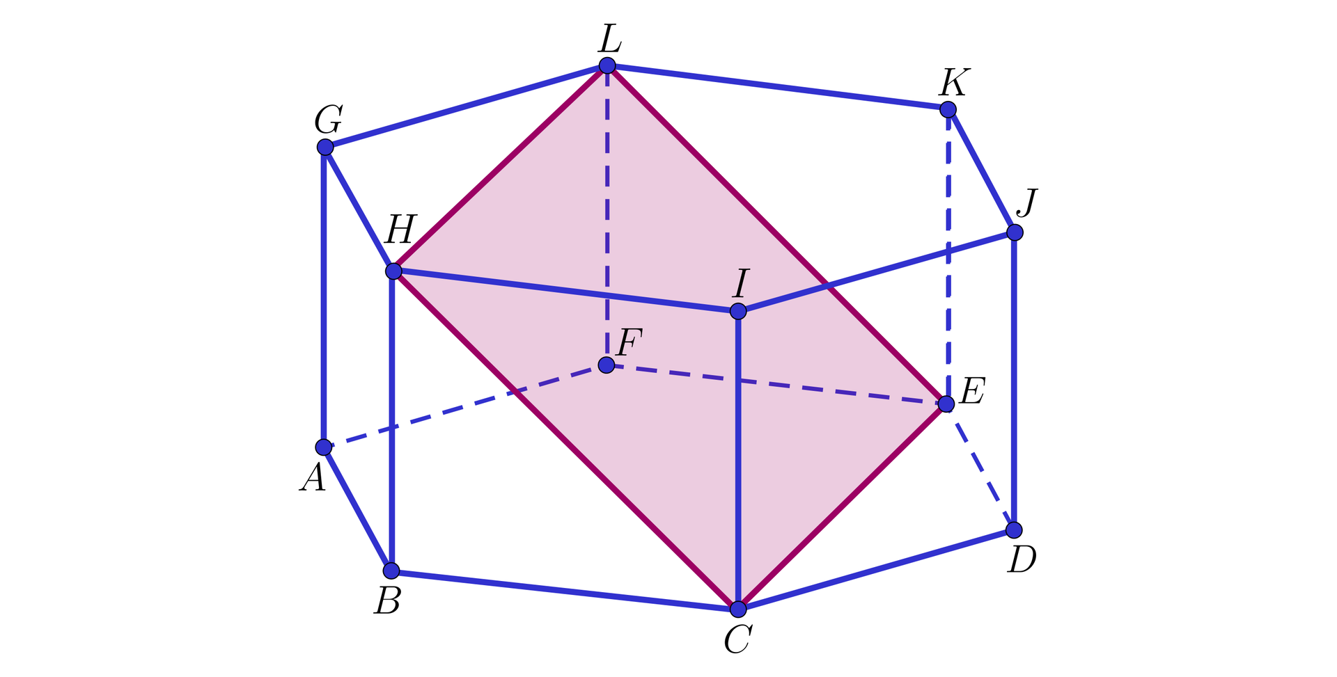 Ilustracja przedstawia graniastosłup o podstawie sześciokąta foremnego A B C D E F G H I J K L. Przez przekątną ściany bocznej graniastosłupa, przez odcinki CE oraz H L przebiega płaszczyzna.  