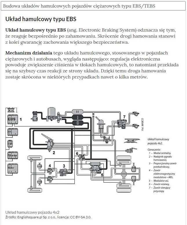Przykładowy widok rozwiniętej zakładki w atlasie interaktywnym. W górnej części jest tytuł zakładki. Poniżej rozwinięcie wraz z tekstem opisującym oraz ilustracją. 