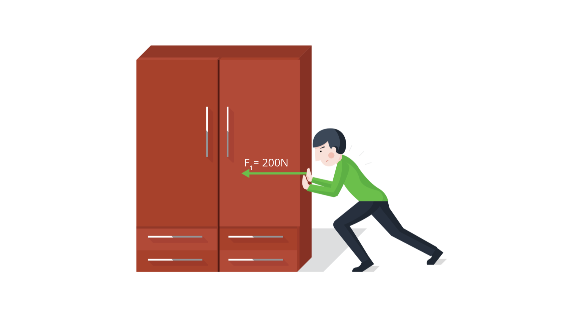Ilustracja przedstawia mężczyznę próbującego przesunąć szafę. Mężczyzna znajduje się po prawej stronie szafy i próbuje przesunąć ją w lewo. Wektorem o kierunku równoległym do podłoża i zwróconym w lewą stronę oznaczono siłę wywieraną przez jednego człowieka na szafę podczas jej przesuwania. Wektor podpisano F z indeksem dolnym 1 równa się 200 N.