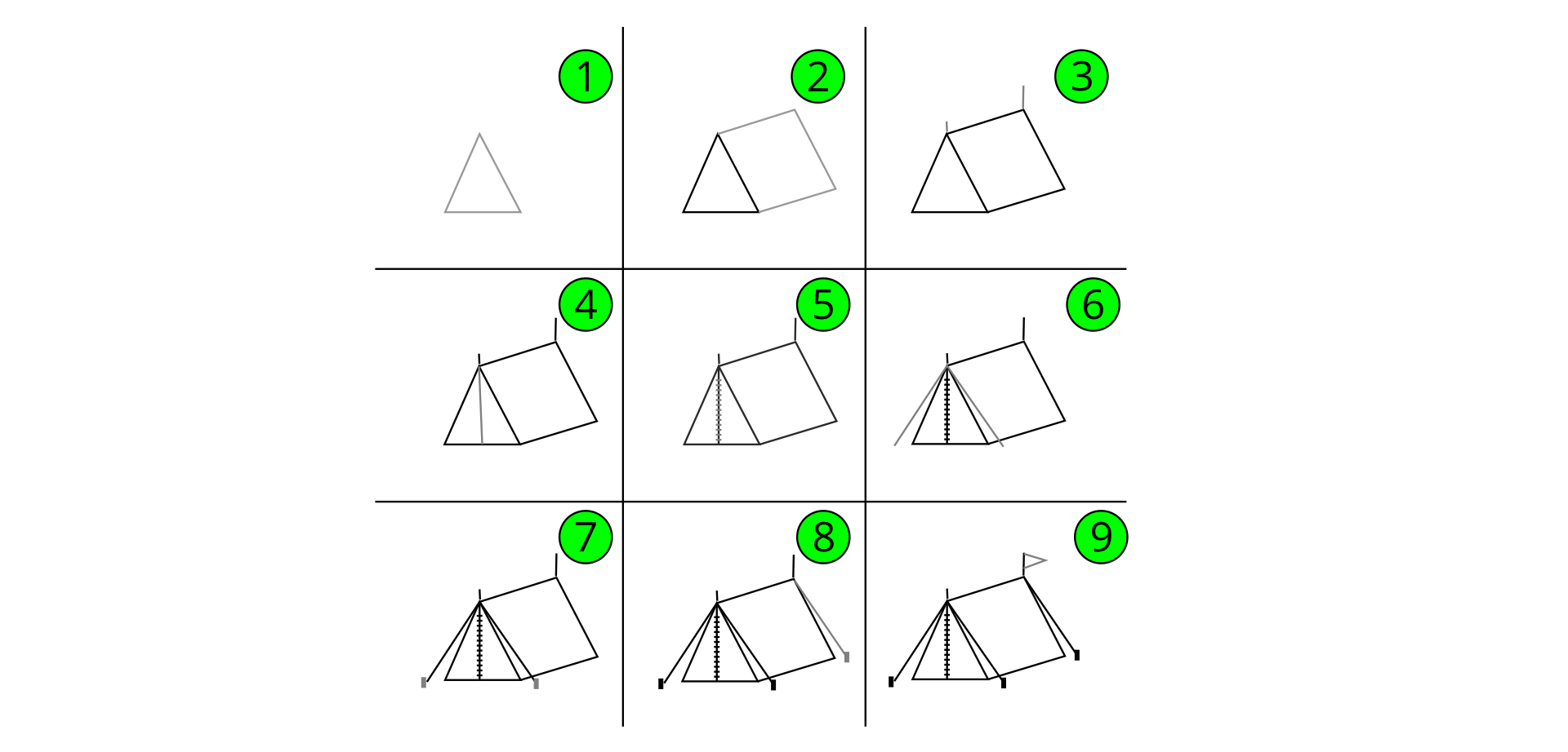 Ilustracja przedstawia dziewięć etapów rysowania namiotu. 1 - narysowany jest trójkąt równoramienny. 2 - dorysowany jest równoległobok, którego jeden z boków pokrywa się z prawym bokiem trójkąta. 3 - dorysowane zostały dwa pionowe, krótkie odcinki na górnych wierzchołkach równoległoboku. 4 - dorysowany został odcinek - wysokość trójkąta. 5 - na wysokości trójkąta pojawiły się krótkie odcinki, gęsto ułożone na całej długości (przypominają zamek błyskawiczny). 6 - dorysowano dwa odcinki tworzące kąt, którego wierzchołek pokrywa się z wierzchołkiem górnym trójkąta, dorysowany kąt jet większy niż kąt wierzchołka trójkąta (odciągi namiotu). 7 - dorysowano dwa odcinki na końcach wcześniej narysowanych odcinków (przypominają śledzie lub szpilki mocujące odciągi). 8 - dorysowano kolejny odcinek zaczynający się w prawym górnym wierzchołku równoległoboku, skierowany w prawo i ku dołowi. na jego końcu znajduje się mały odcinek (całość przypomina odciąg ze śledziem lub szpilką). 9 - na odcinku dodanym do górnego, prawego wierzchołka równoległoboku w etapie trzecim dorysowana trójkąt, który wygląda jak flaga na maszcie.