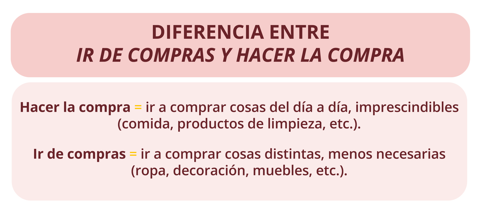 Nagłówek ilustracji. Diferencia entre ir de compras y hacer la compra. Poniżej. Hacer la compra. ir a comprar cosas del día a día, imprescindibles (comida, productos de limpieza, etc.) 
Ir de compras. ir a comprar cosas distintas, menos necesarias (ropa, decoración, muebles, etc.)