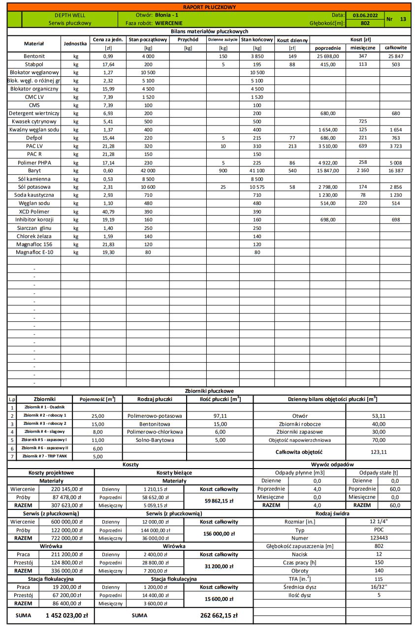 Strona 2 raportu płuczkowego
