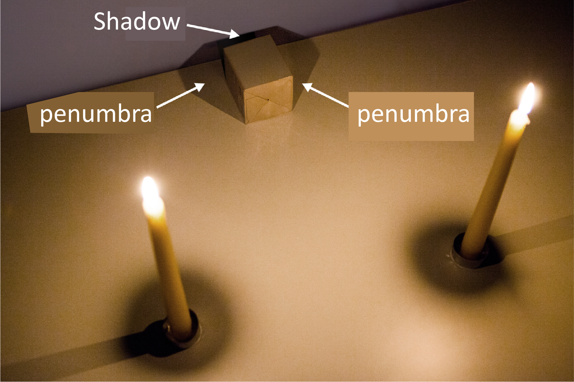 Fotografia przedstawia ten sam przedmiot, ale oświetlony z dwóch stron świeczkami. Wskazano cień i dwa półcienie.