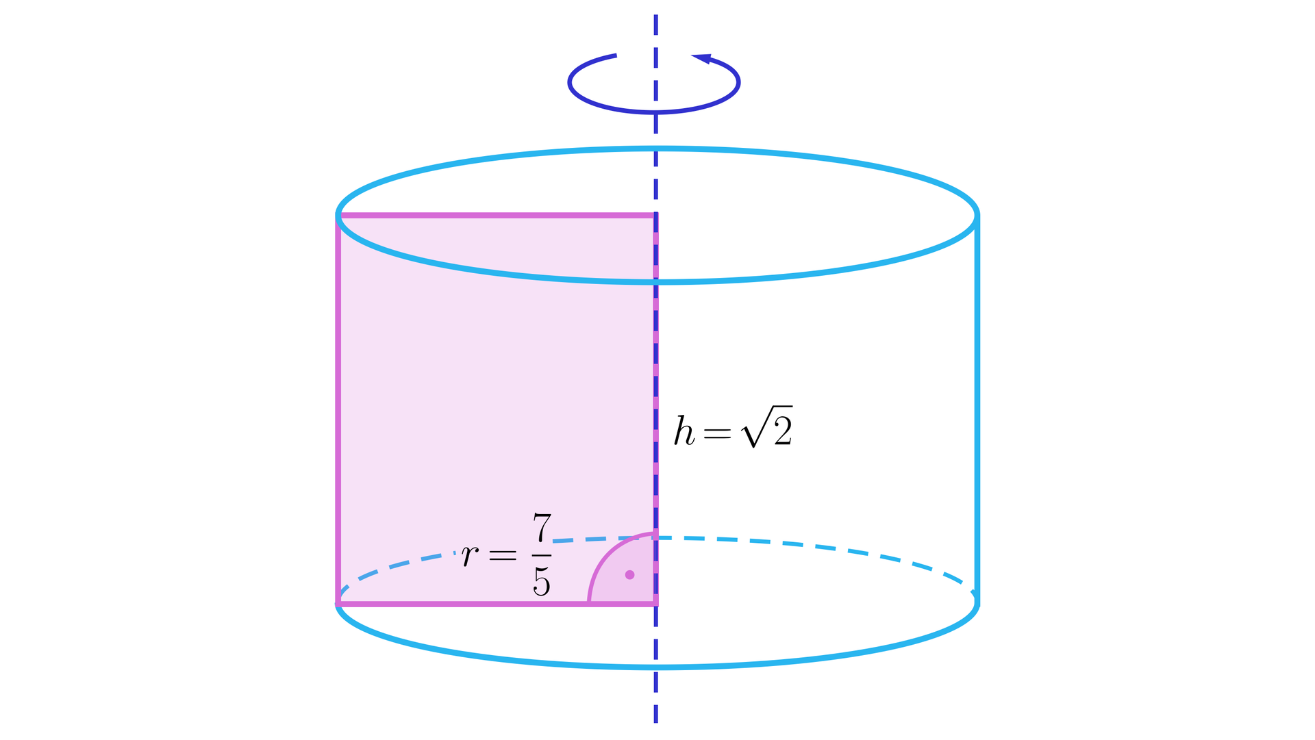 Ilustracja przedstawia walec powstały poprzez obrót prostokąta zawartego wewnątrz bryły. Na rysunku zaznaczono także długość promienia podstawy walca r o długości siedem piątych. Promień podstawy jest jednocześnie krótszym bokiem prostokąta. Wewnątrz bryły zaznaczona została także wysokość h będąca jednocześnie dłuższym bokiem prostokąta. Odcinek ten ma długość 2.