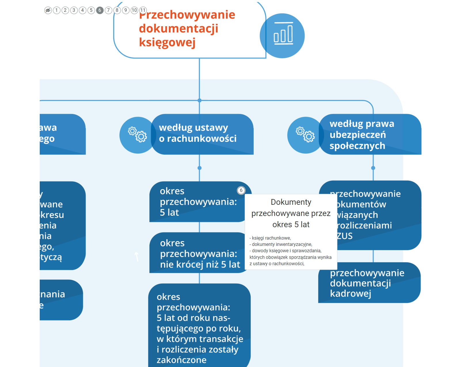 Grafika przedstawia fragment planszy interaktywnej z otwartym dodatkowym oknem. W tle widoczna jest grafika główna infografiki. Przy znaczniku z numerem widoczne jest małe okno z tekstem opisu.
