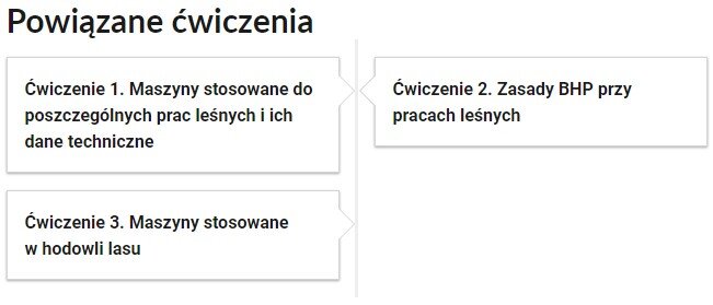 Grafika przedstawia przykładowe przyciski powiązanych ćwiczeń z danym multimedium. Przedstawiono trzy kafelki, dwa z lewej strony i jeden z prawej. Pierwszy kafelek po lewej zawiera napis: Ćwiczenie pierwsze. Maszyny stosowane do poszczególnych prac leśnych i ich dane techniczne. Drugi kafelek zawiera napis: Ćwiczenie trzecie. Maszyny stosowane w hodowli lasu. Kafelek po prawej stronie zawiera napis: Ćwiczenie drugie. Zasady BHP przy pracach leśnych.