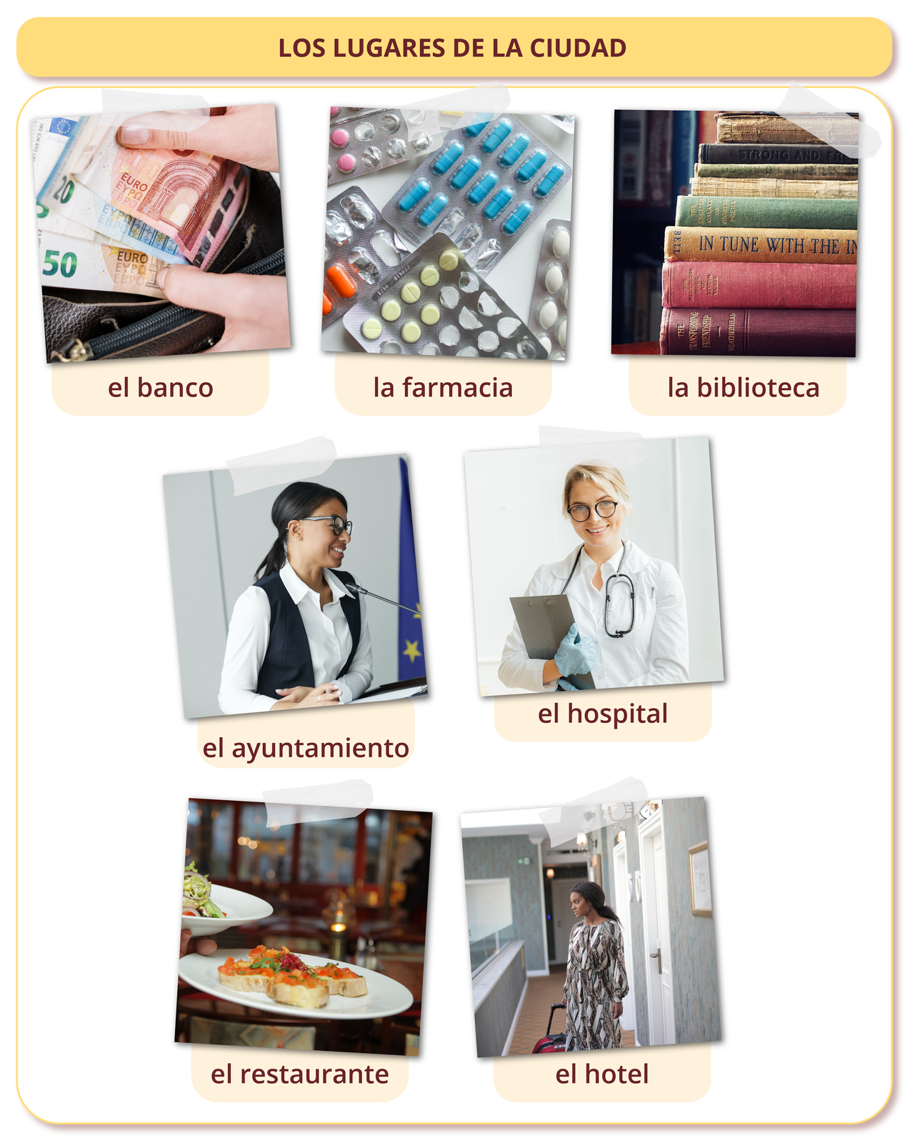 Nagłówek: los lugares de la ciudad. Poniżej obrazki z dołączonymi tłumaczeniami. Pieniądze wyciągane z portfela - el banco. Blistry z tabletkami - la farmacia. Książki ułożone jedna na drugiej - la biblioteca. Elegancka kobieta przy mównicy, w tle flaga Unii Europejskiej - el ayuntamiento. Kobieta w fartuchu ze stetoskopem na szyi - el hospital. Talerze z daniami trzymane przez kogoś - el restaurante. Kobieta z walizką w korytarzu - el hotel.
