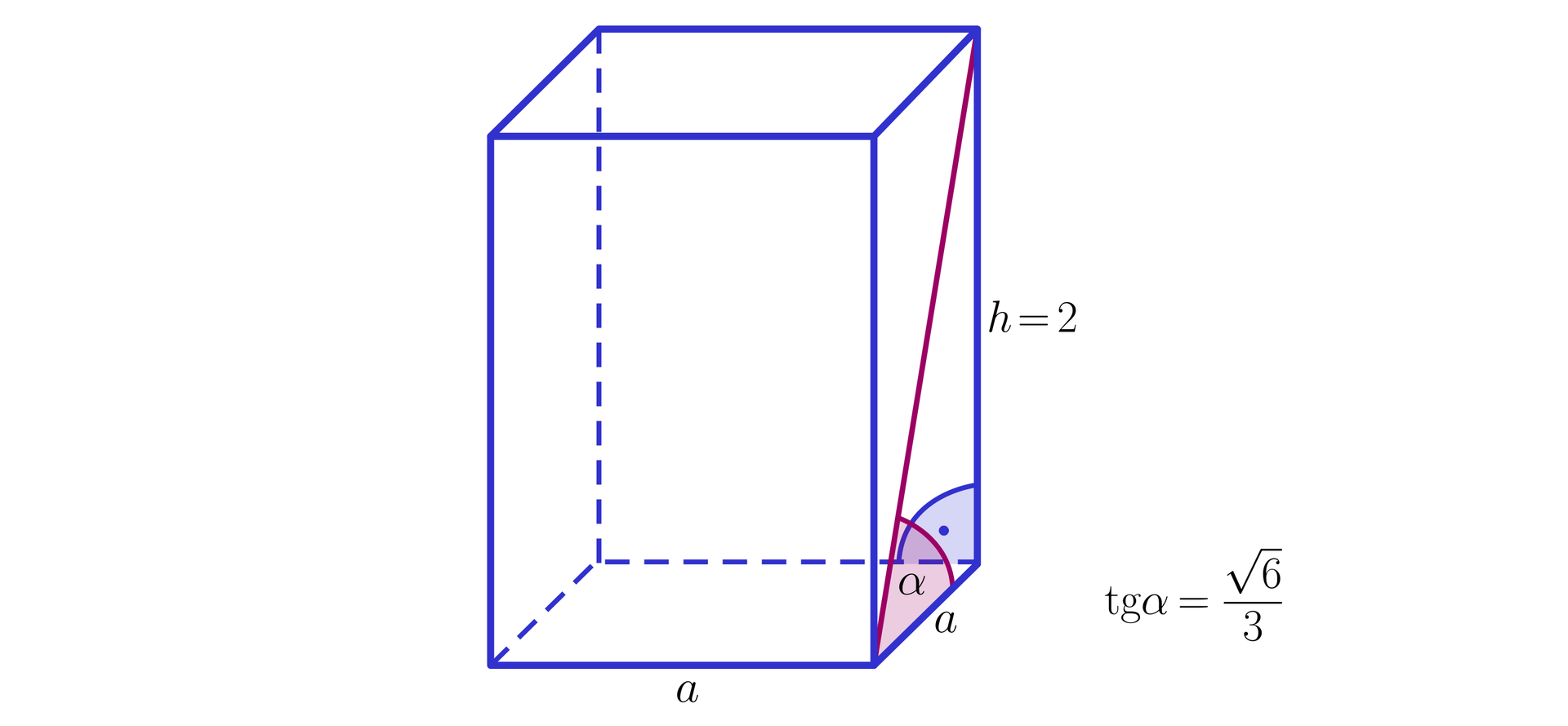 Ilustracja przedstawia graniastosłup prawidłowy czworokątny o podstawie równej a i wysokości równej dwa. krawędź podstawy i przekątna ściany bocznej tworzą kat α. tanα63