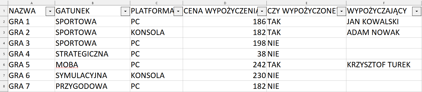 Ilustracja przedstawia fragment arkusza LibreOffice Calc. Arkusz ma osiem wierszy i sześć kolumn: od A do F. Kolumna A dotyczy Nazwy, kolumna B Gatunku, kolumna C Platformy, kolumna D Ceny wypożyczenia, kolumna E Czy wypożyczone, kolumna F dotyczy Wypożyczającego. W kolumnie A w kolejnych komórkach wpisano Gra 1, Gra 2, Gra 3, Gra 4, Gra 5, Gra 6, Gra 7. W kolumnie B dotyczącej gatunku wpisano sportowa, strategiczna, przygodowa lub MOBA. W kolumnie C w komórkach wpisano PC lub konsola, w komórce D wpisano ceny, w kolumnie E dotyczącej wypożyczenia wpisano Tak lub Nie. W kolumnie F imię i nazwisko wypożyczającego. 