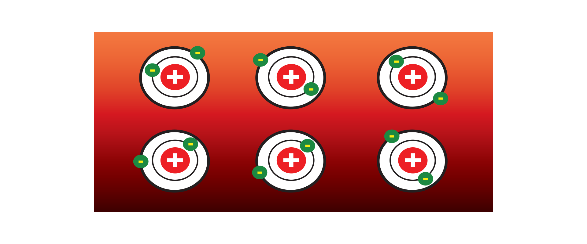 Na rysunku przedstawione jest schematycznie sześć atomów: kółko ze znakiem plus, wokół niego dwa okręgi, na każdym z nich jest kółko ze znakiem minus.