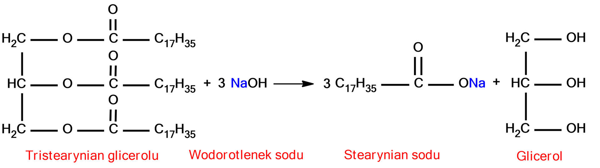 Na ilustracji jest równanie reakcji: jedna cząsteczka tristearynianu glicerolu dodać jedna cząsteczka wodorotlenku sodu daje trzy cząsteczki stearynianu sodu dodać jedna cząsteczka glicerolu. W wodorotlenku sodu oraz w stearynianie sodu na niebiesko zaznaczono symbol sodu Na.